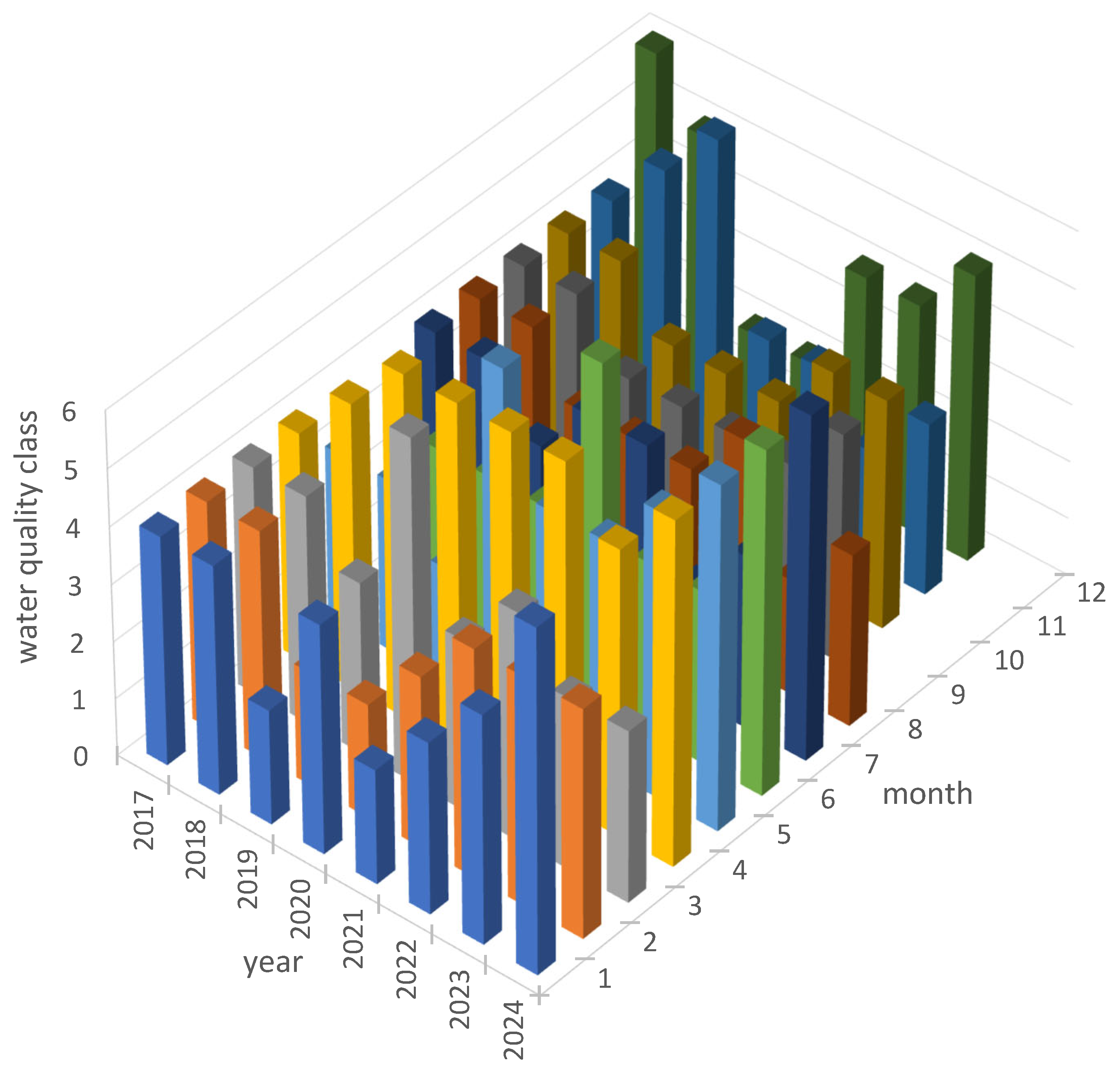 Sustainability 17 06525 g010