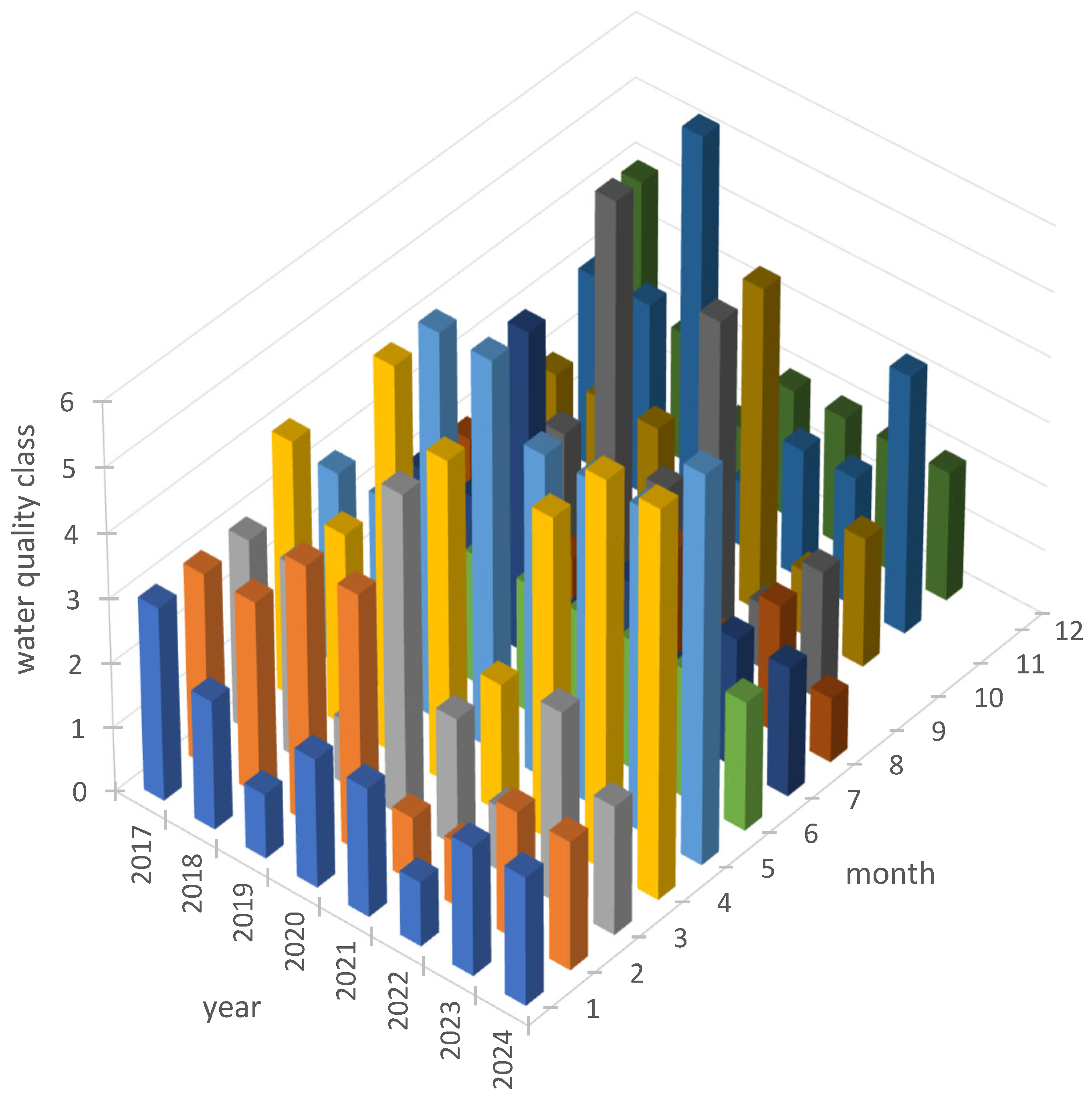 Sustainability 17 06525 g011