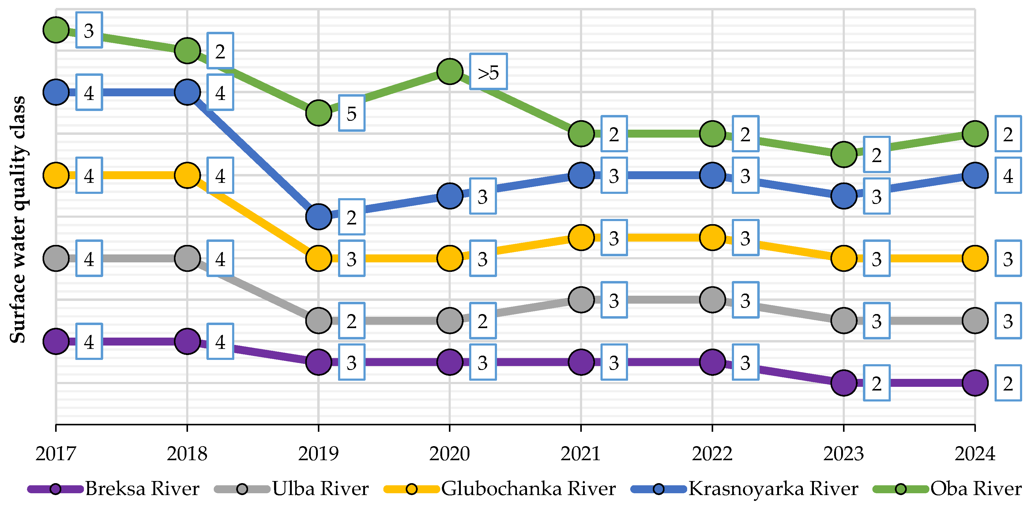 Sustainability 17 06525 g012