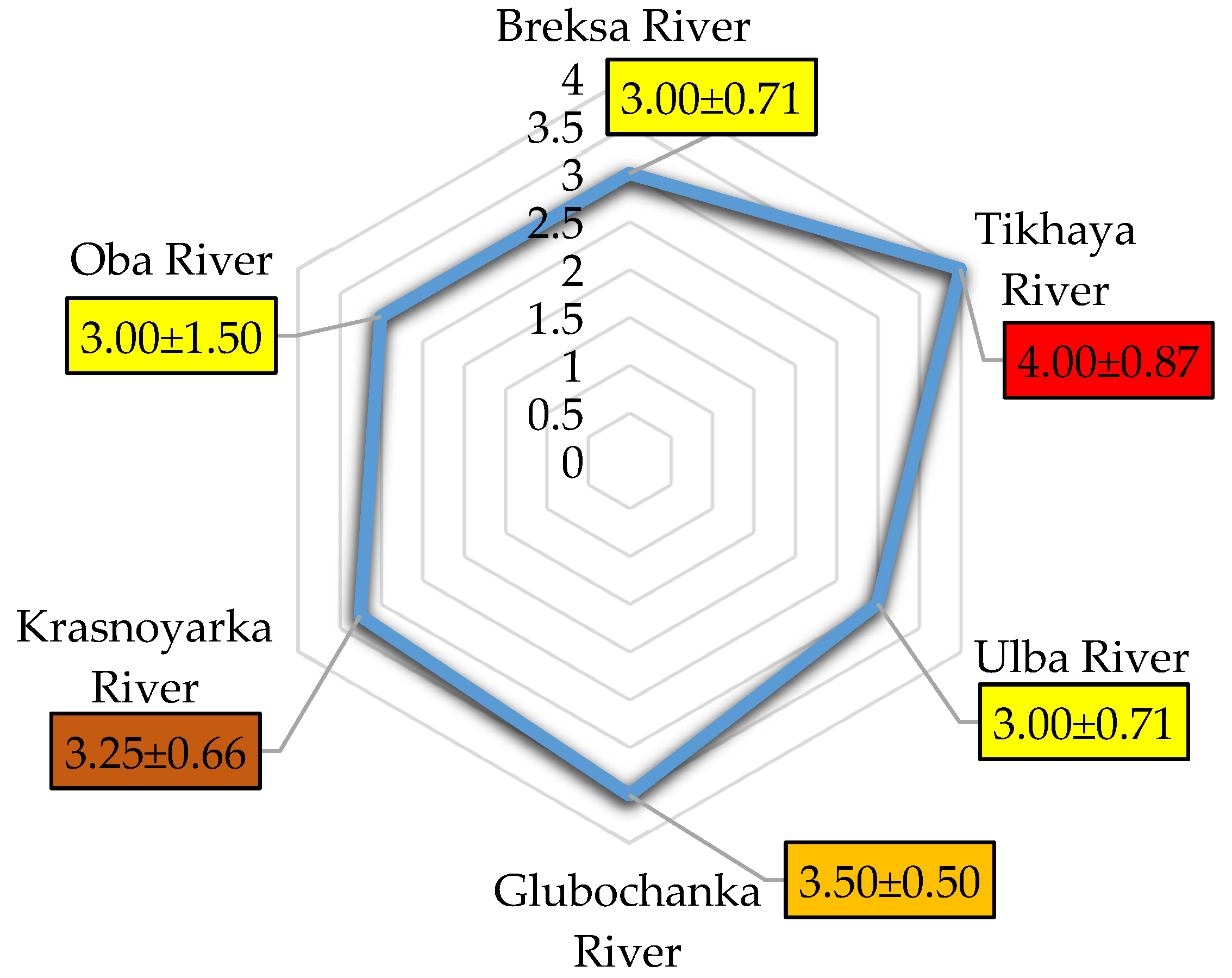 Sustainability 17 06525 g013