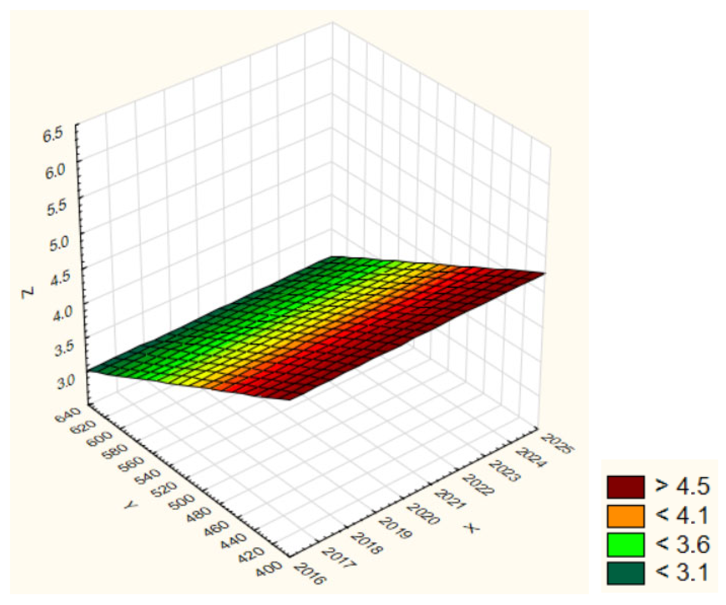 Sustainability 17 06525 g015
