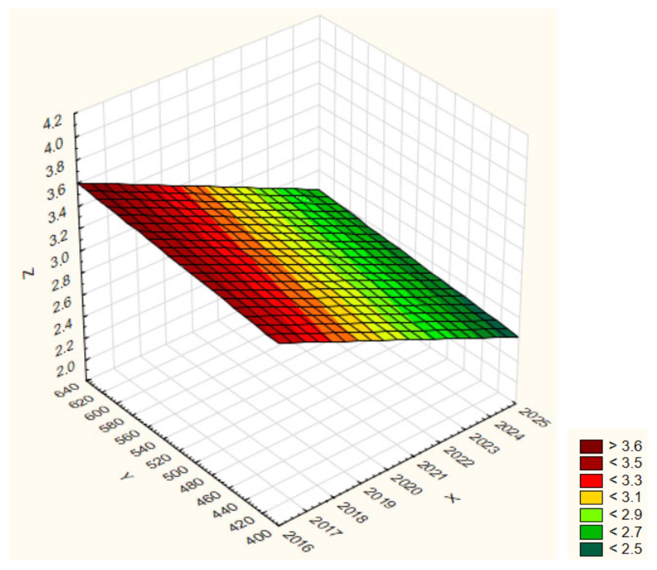 Sustainability 17 06525 g016