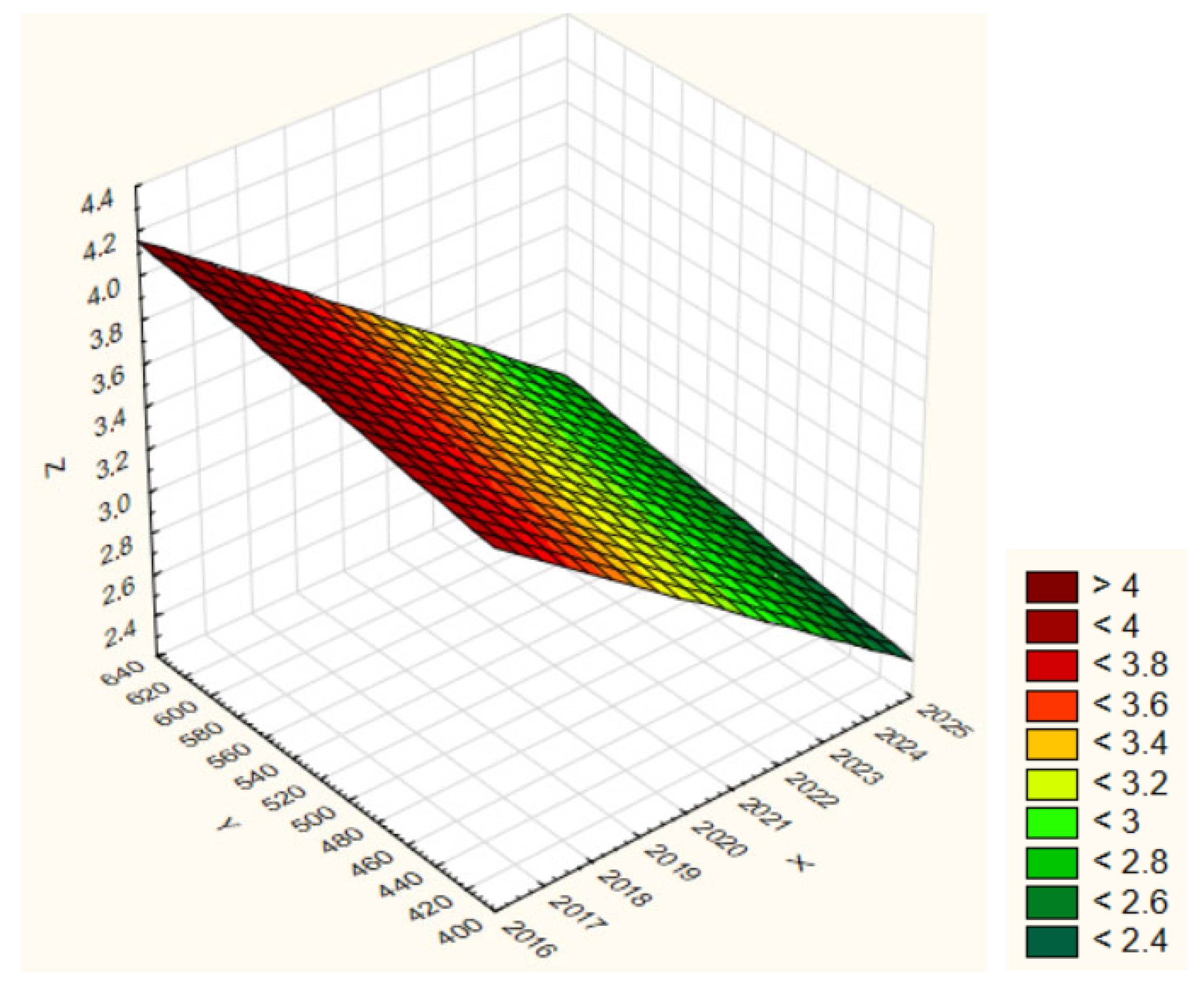 Sustainability 17 06525 g017