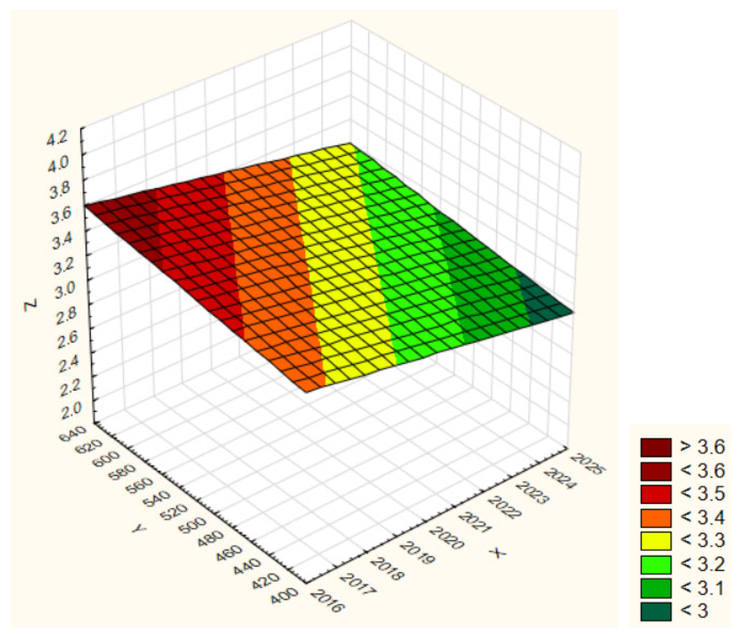 Sustainability 17 06525 g018