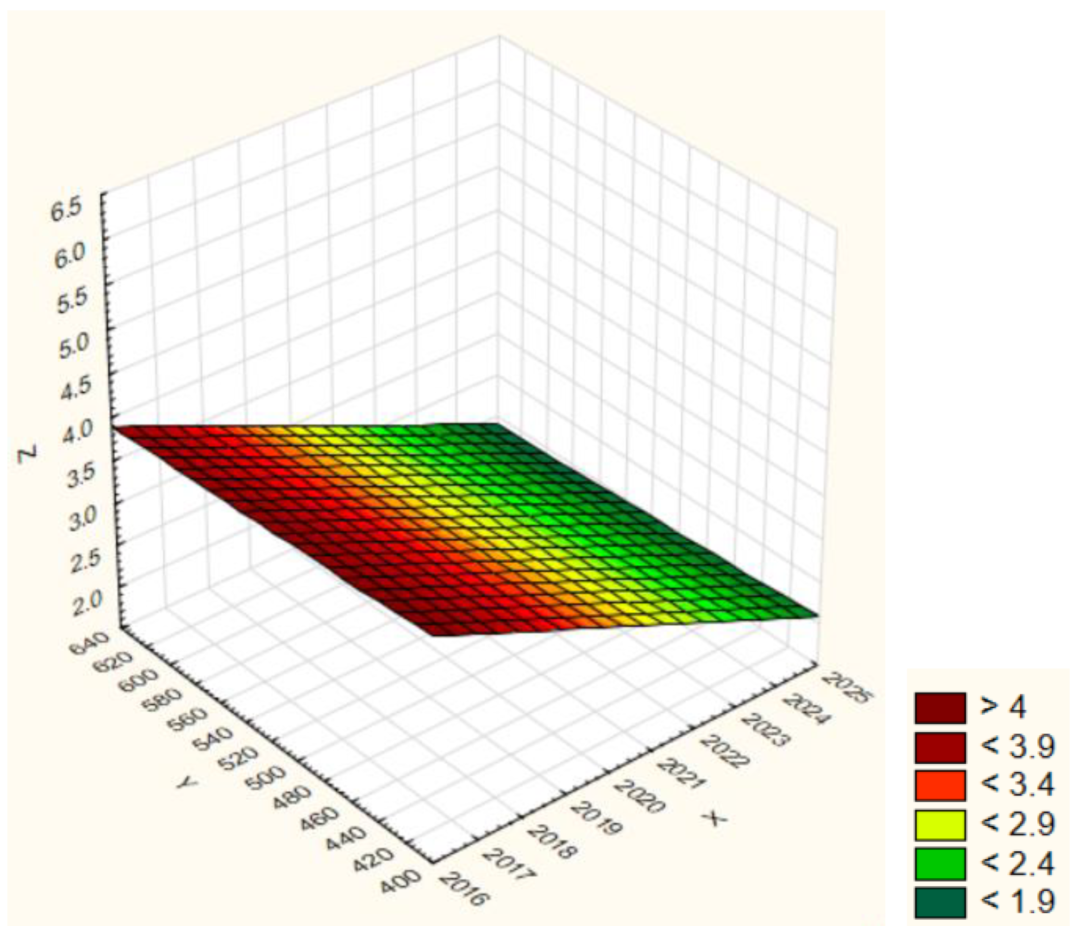 Sustainability 17 06525 g019