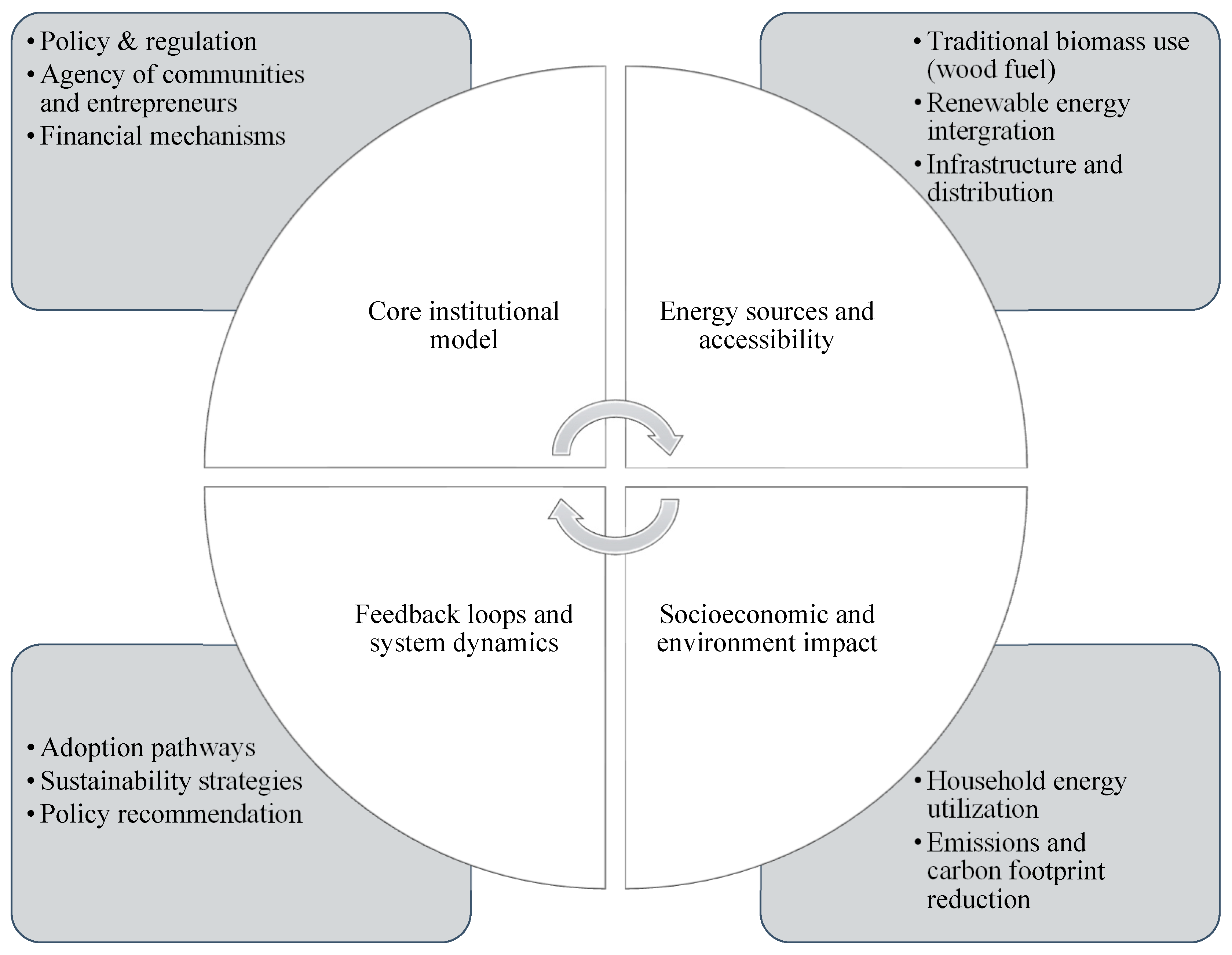 Sustainability 17 06526 g001