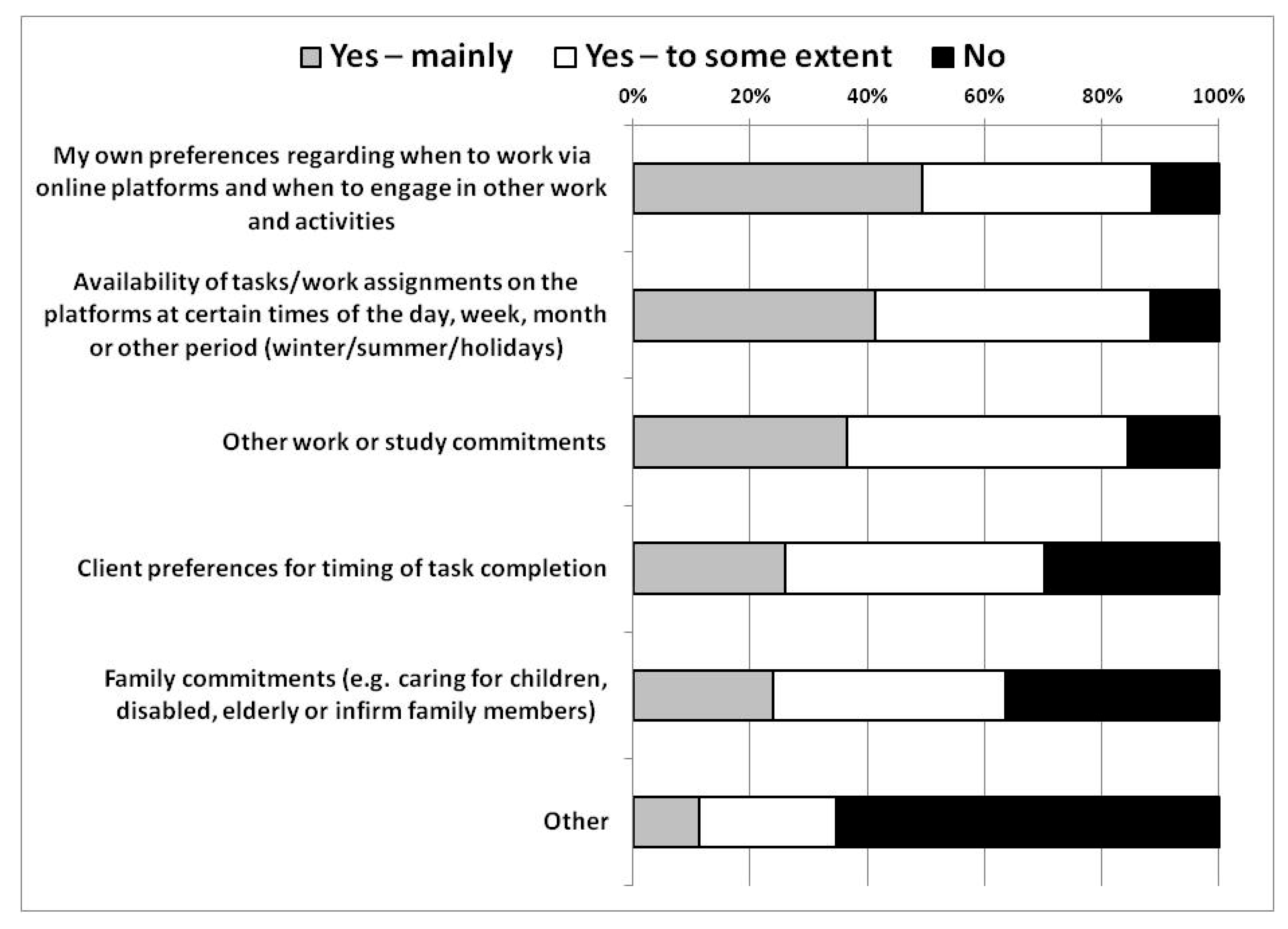 Sustainability 17 06536 g003