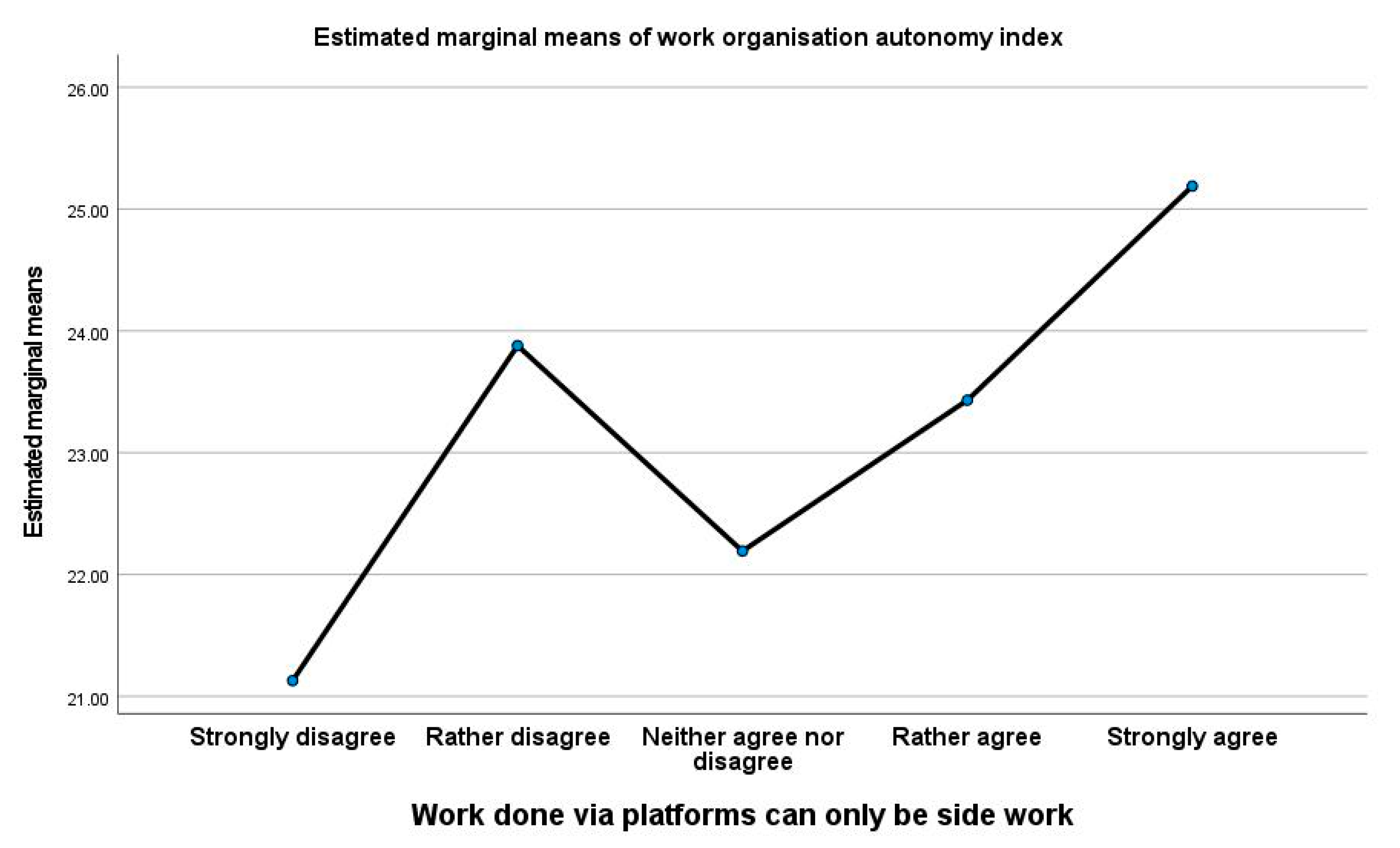 Sustainability 17 06536 g005