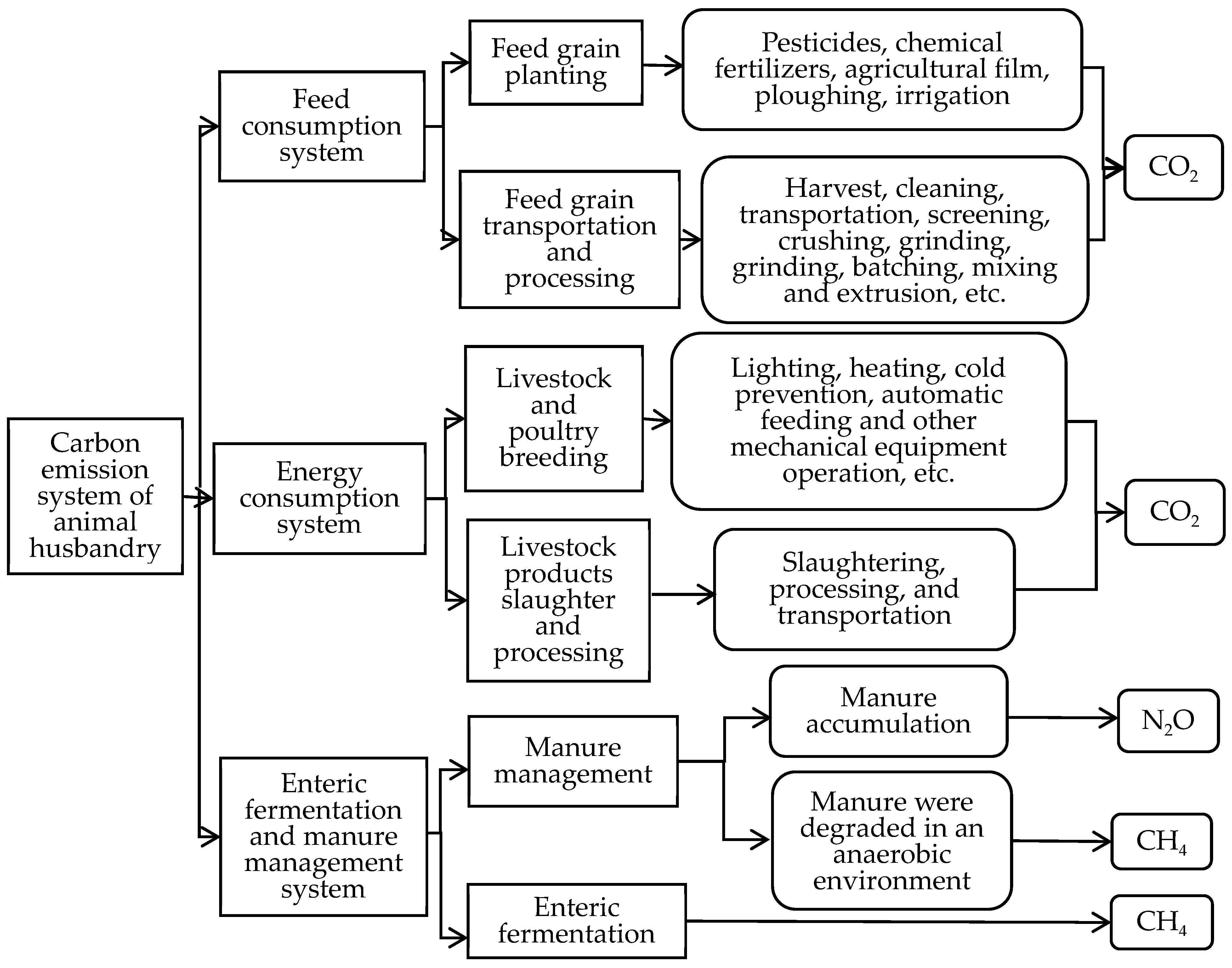 Sustainability 17 06537 g001