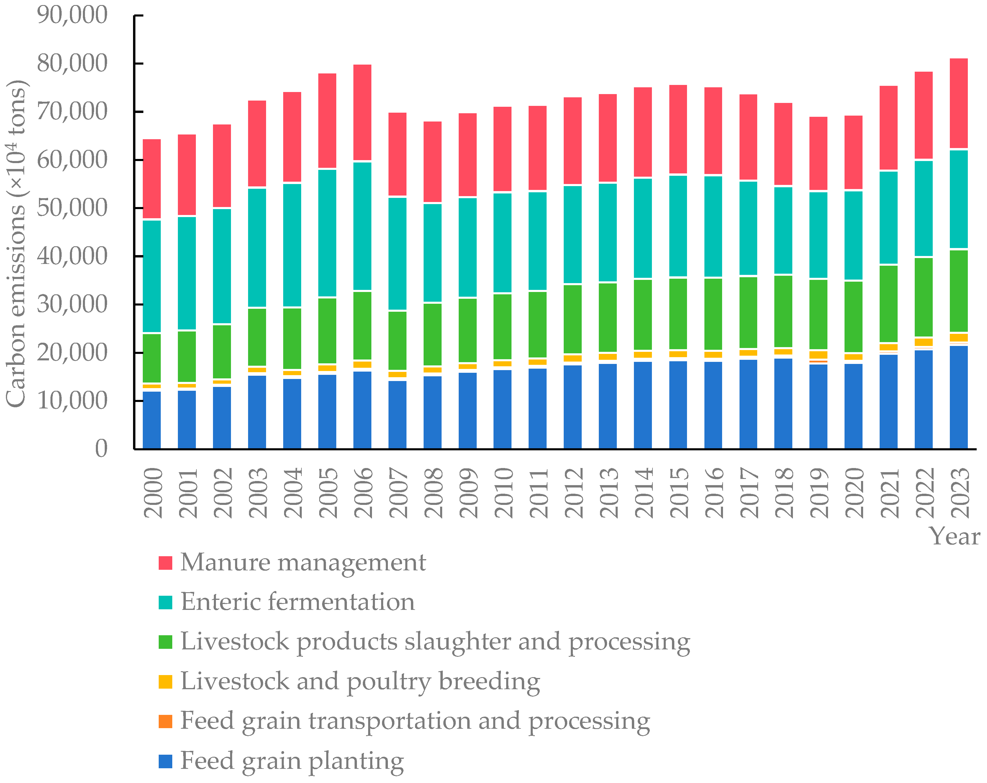 Sustainability 17 06537 g002