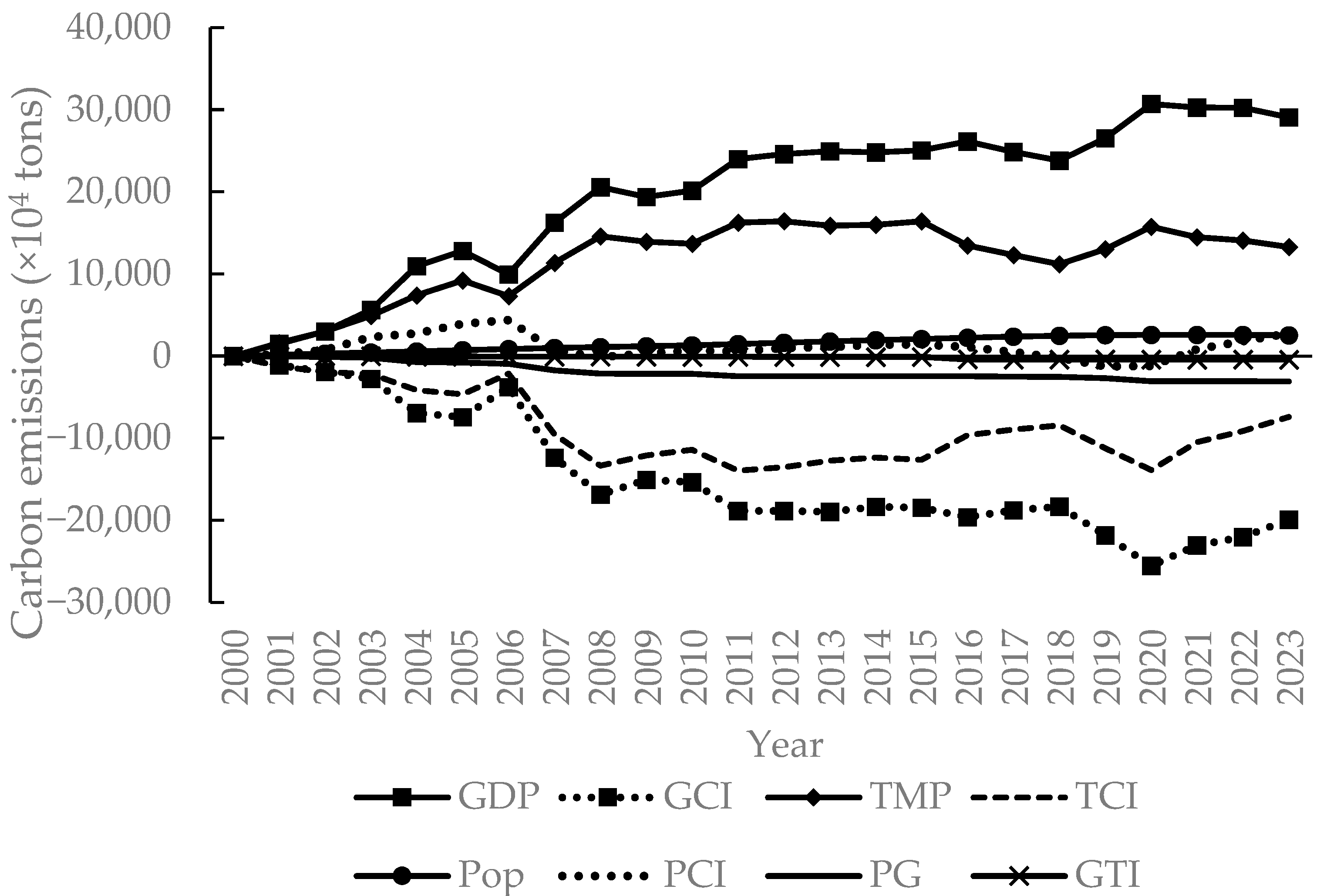 Sustainability 17 06537 g005