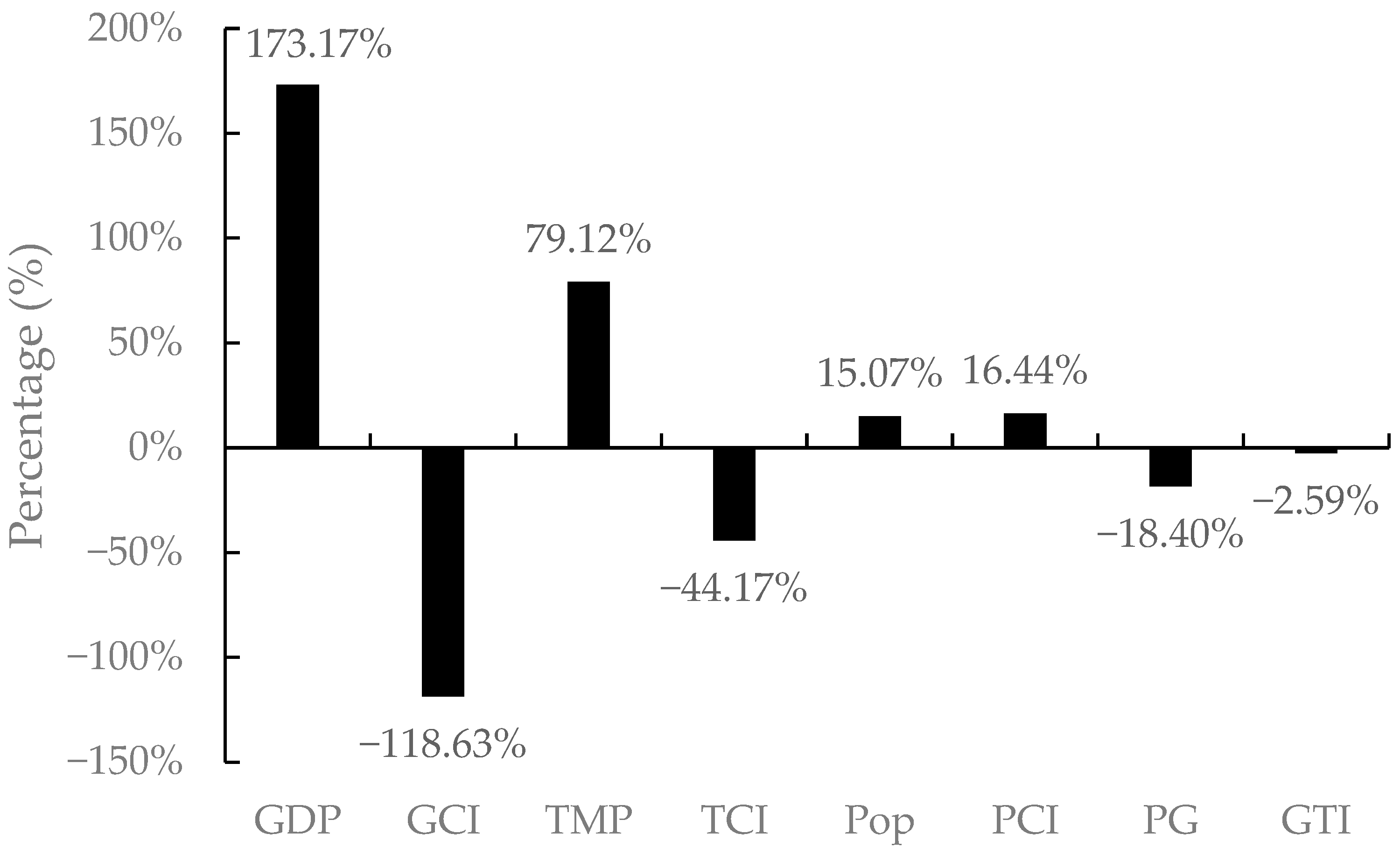 Sustainability 17 06537 g006