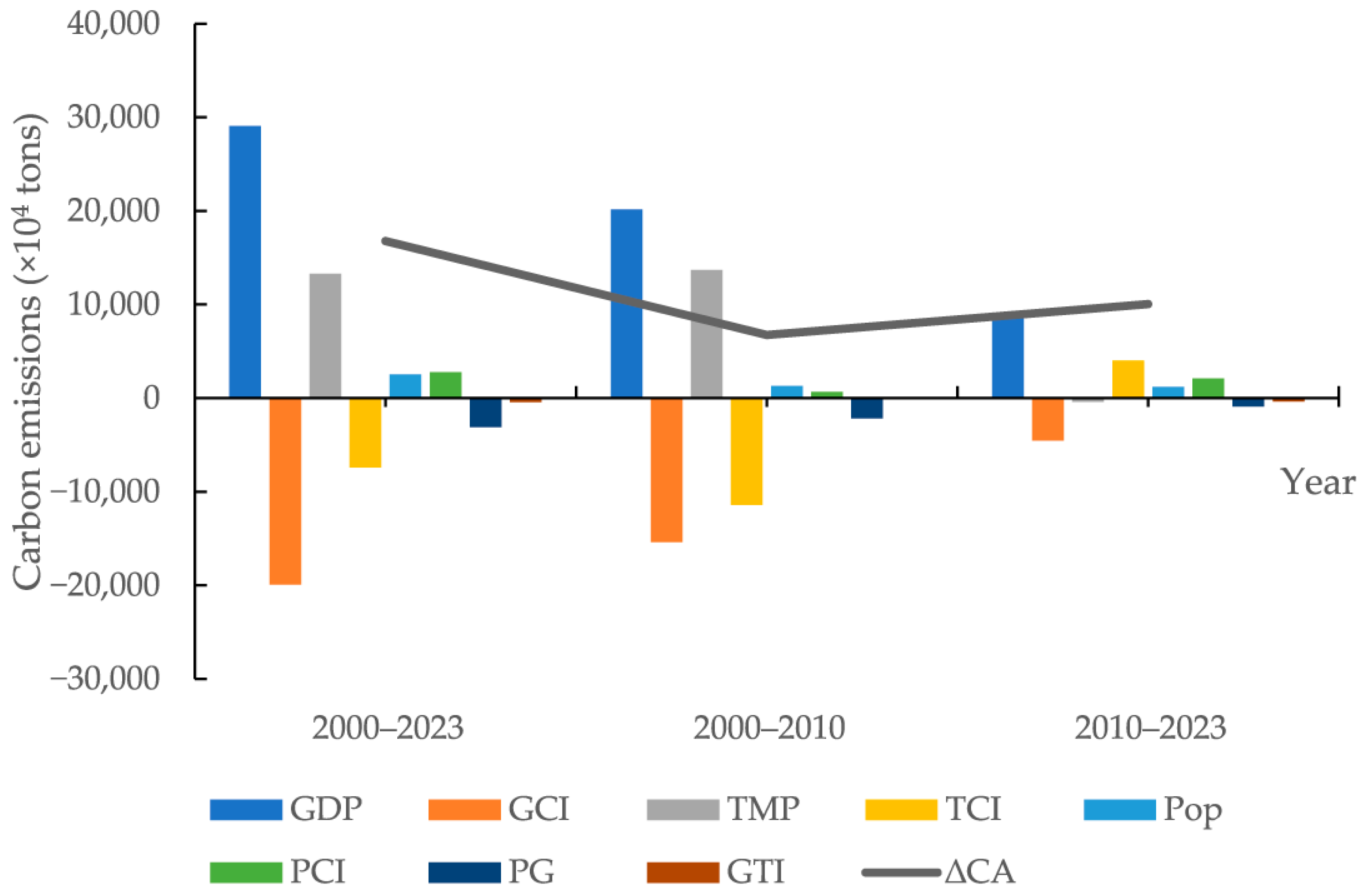 Sustainability 17 06537 g007