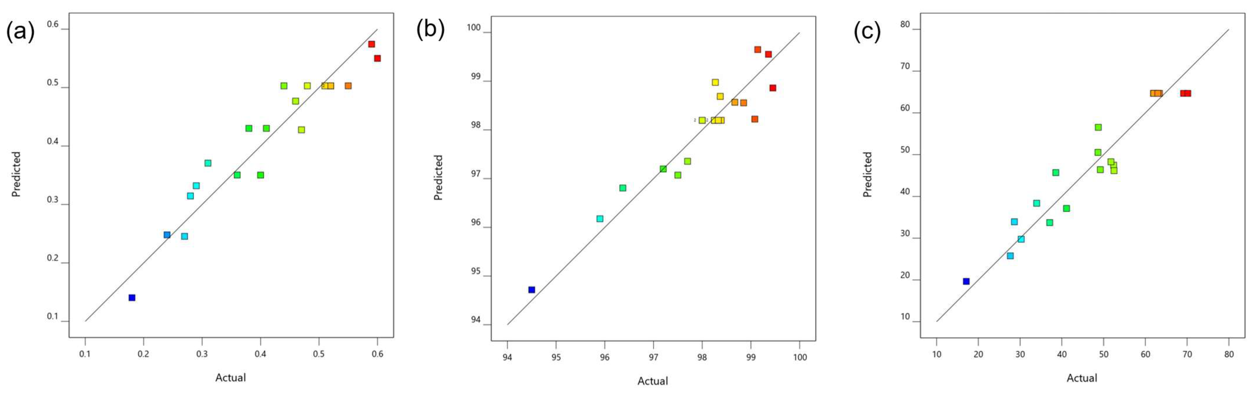 Sustainability 17 06539 g002