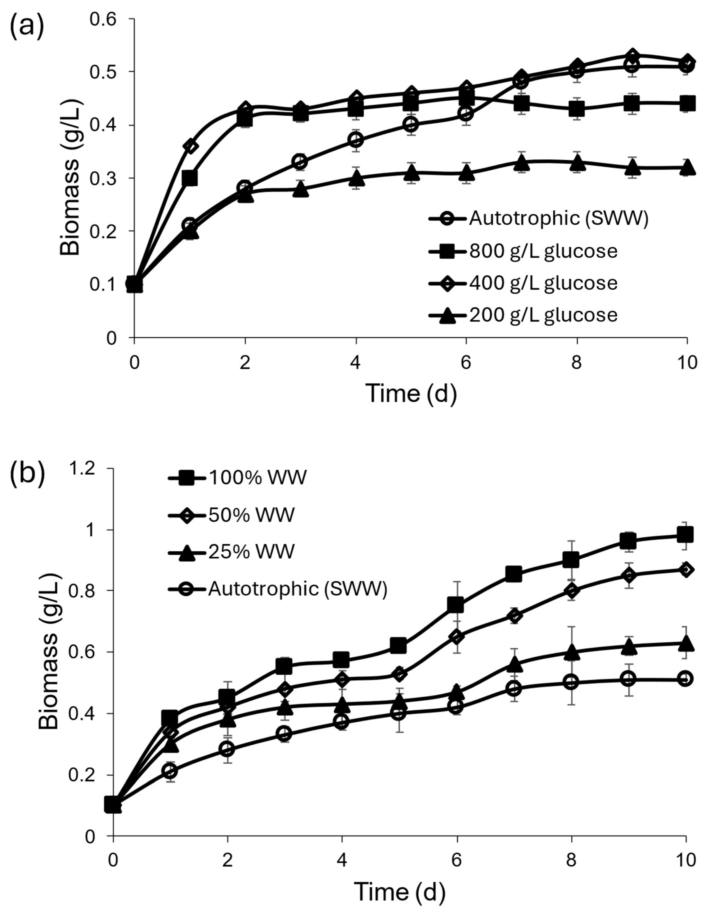 Sustainability 17 06539 g005