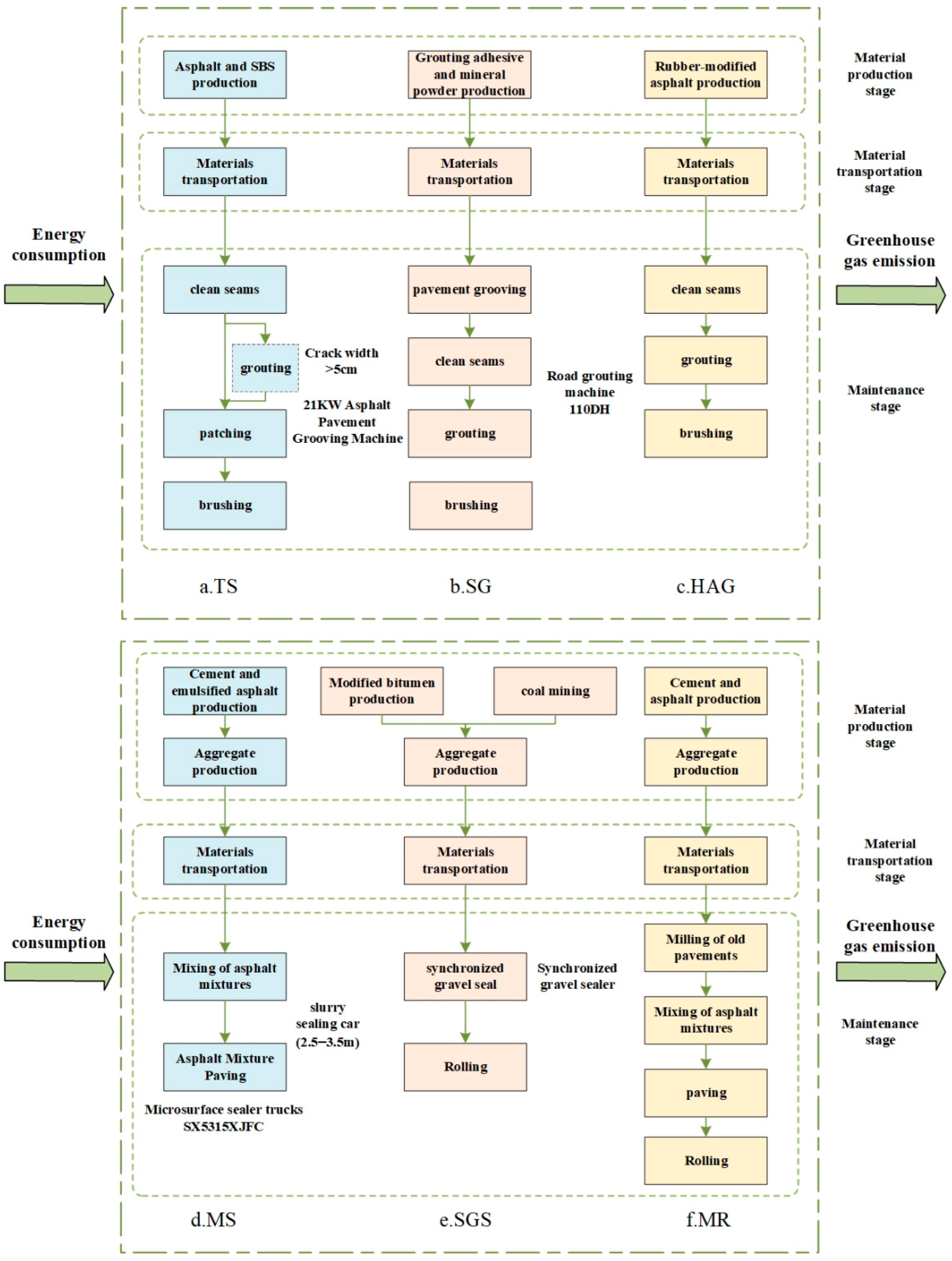 Sustainability 17 06540 g003