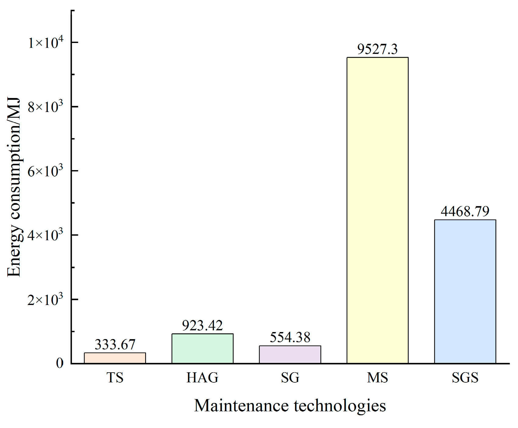 Sustainability 17 06540 g005
