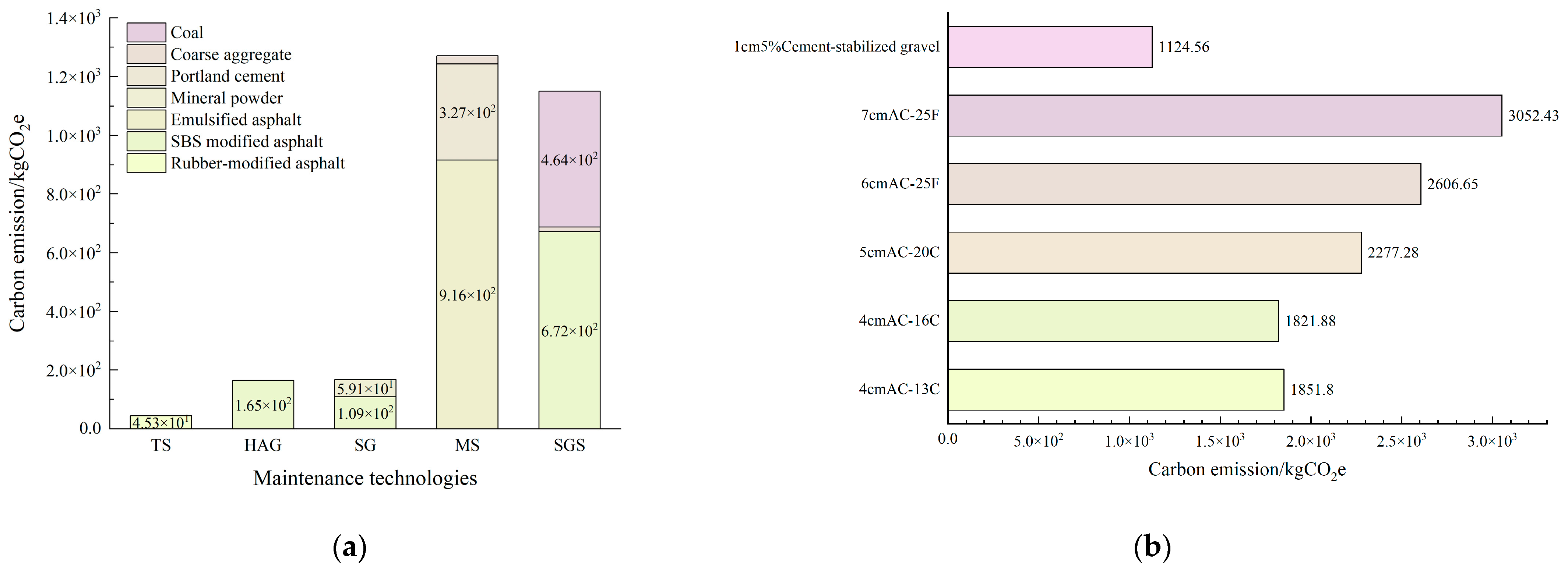 Sustainability 17 06540 g008