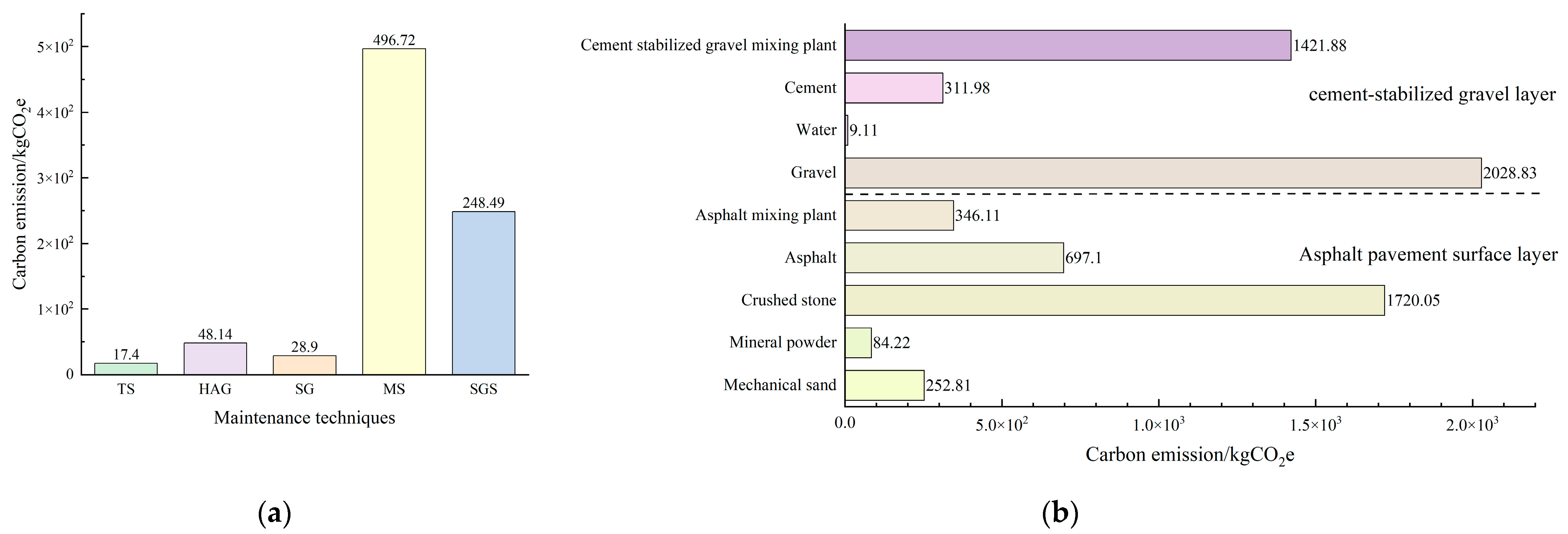Sustainability 17 06540 g009