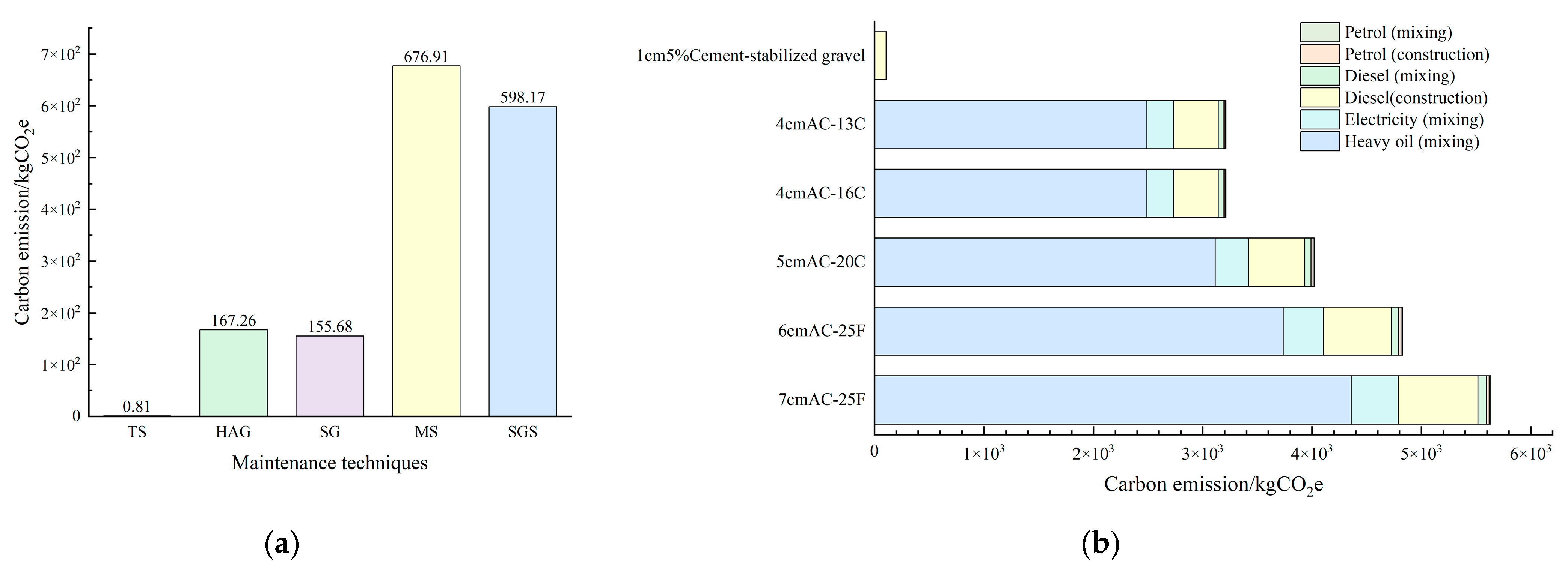 Sustainability 17 06540 g010
