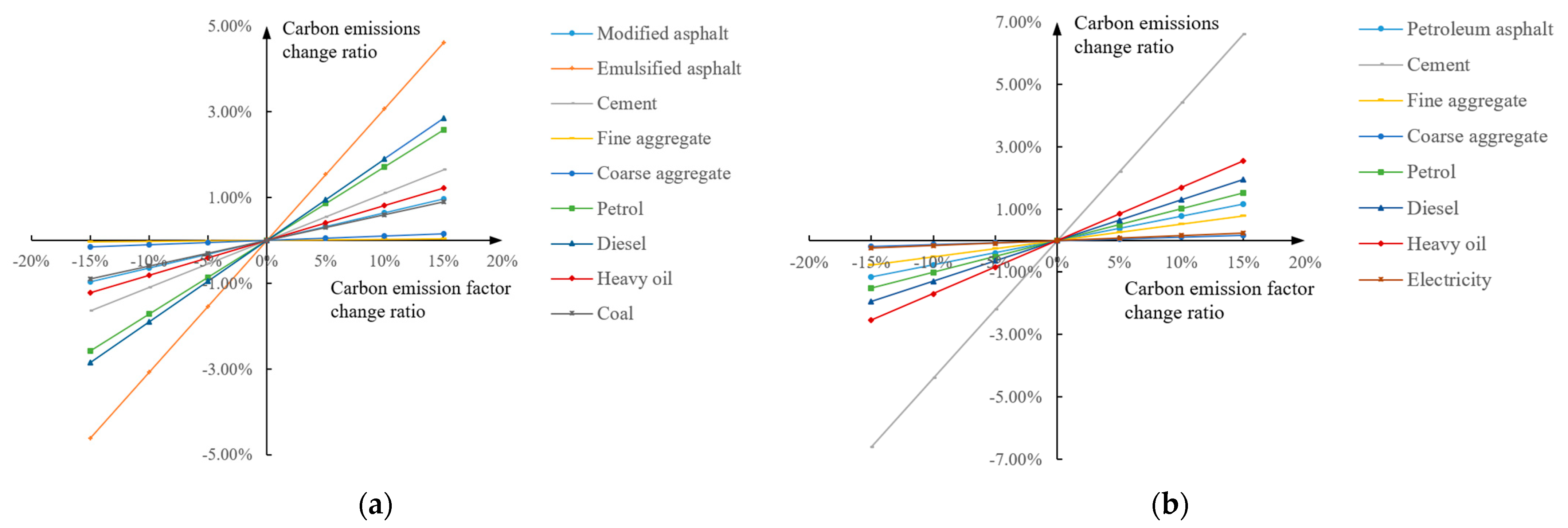 Sustainability 17 06540 g011