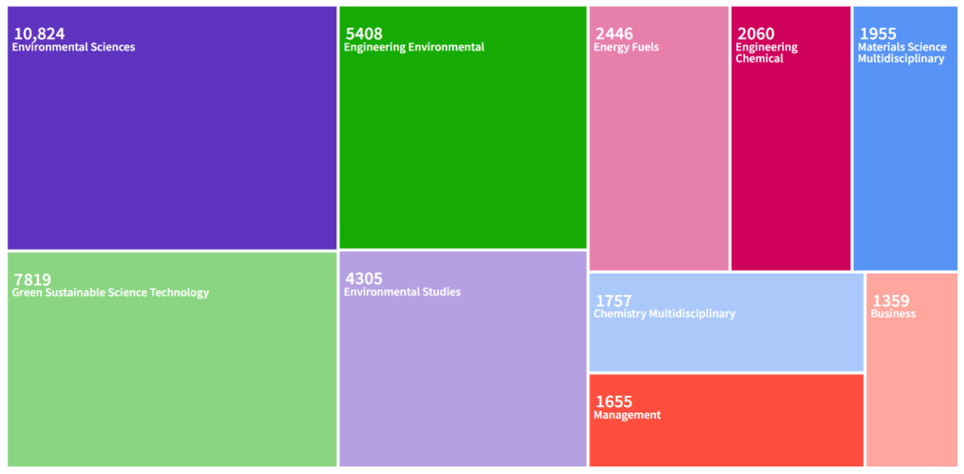 Sustainability 17 06541 g001