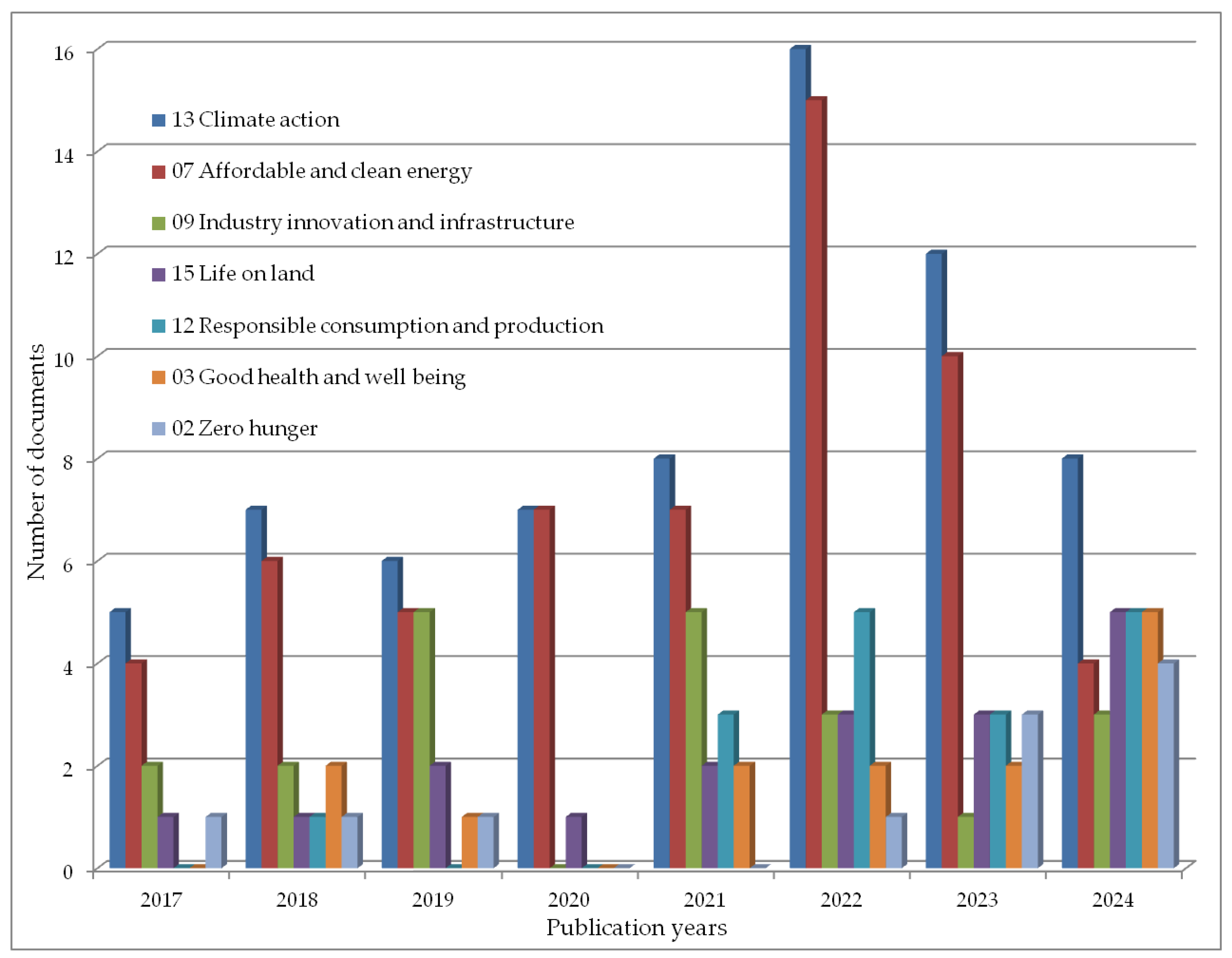 Sustainability 17 06541 g003