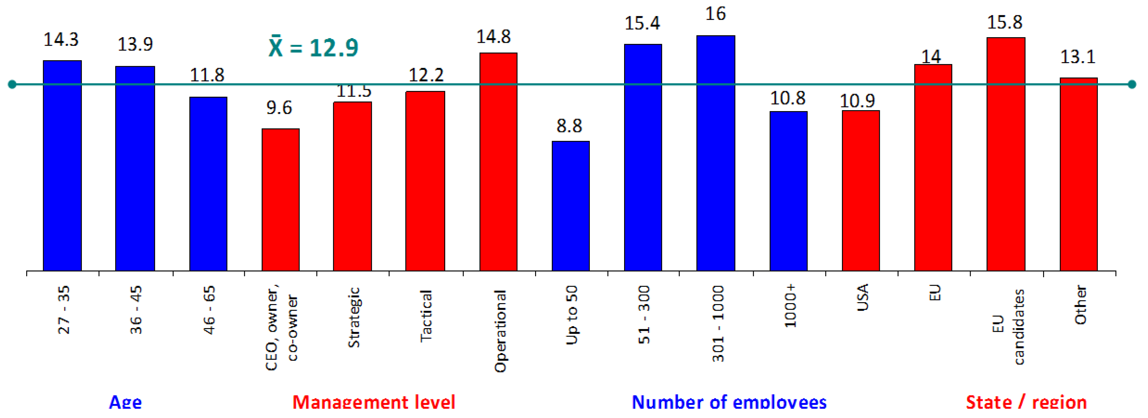 Sustainability 17 06542 g001 Sustainability 17 06542 g001