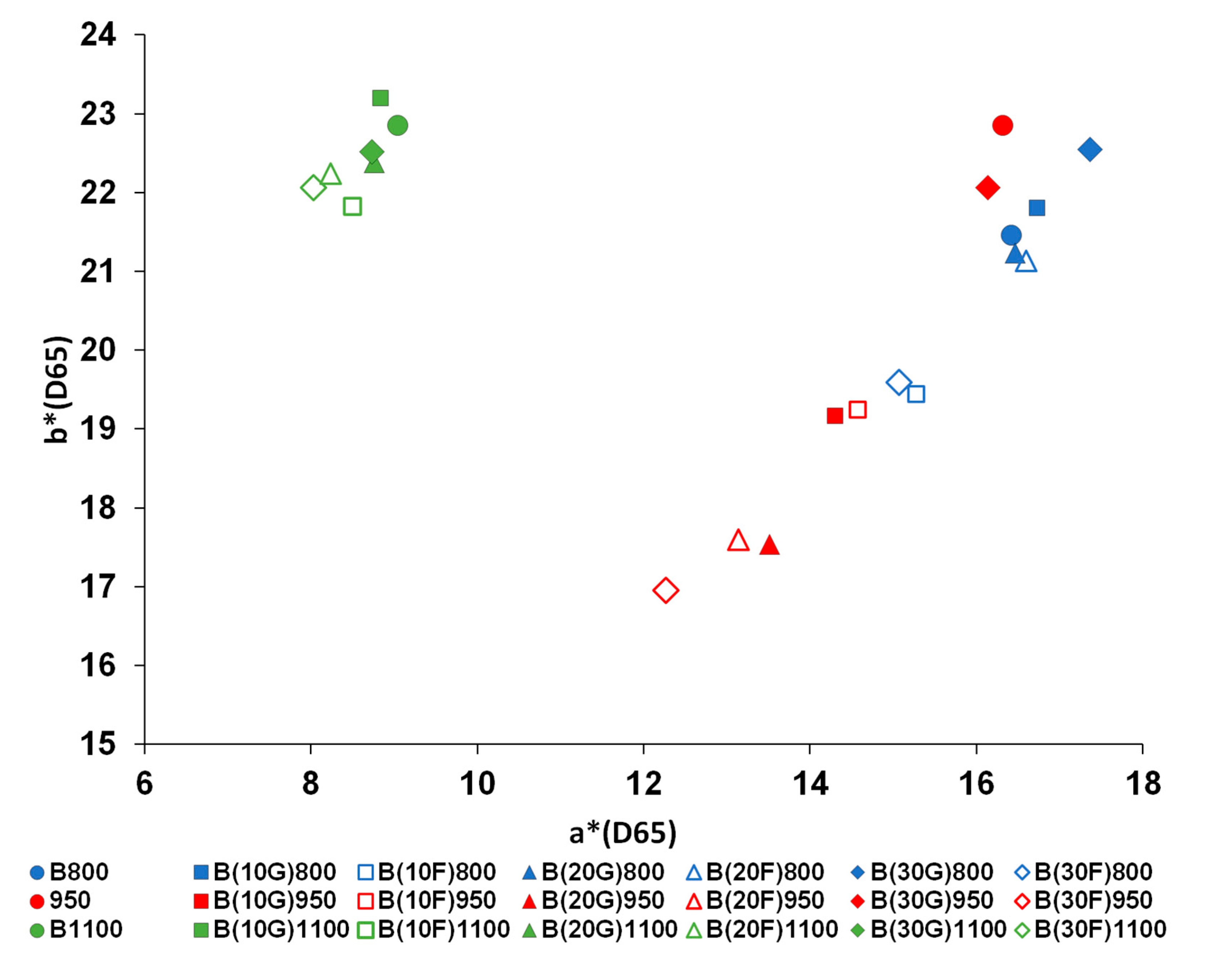 Sustainability 17 06545 g006