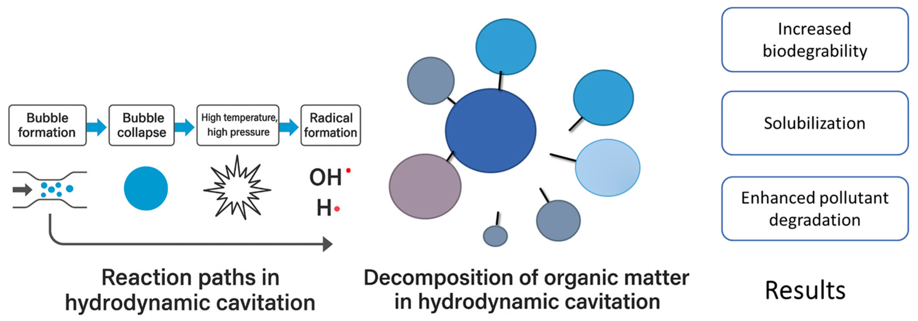 Sustainability 17 06548 g003 Sustainability 17 06548 g003