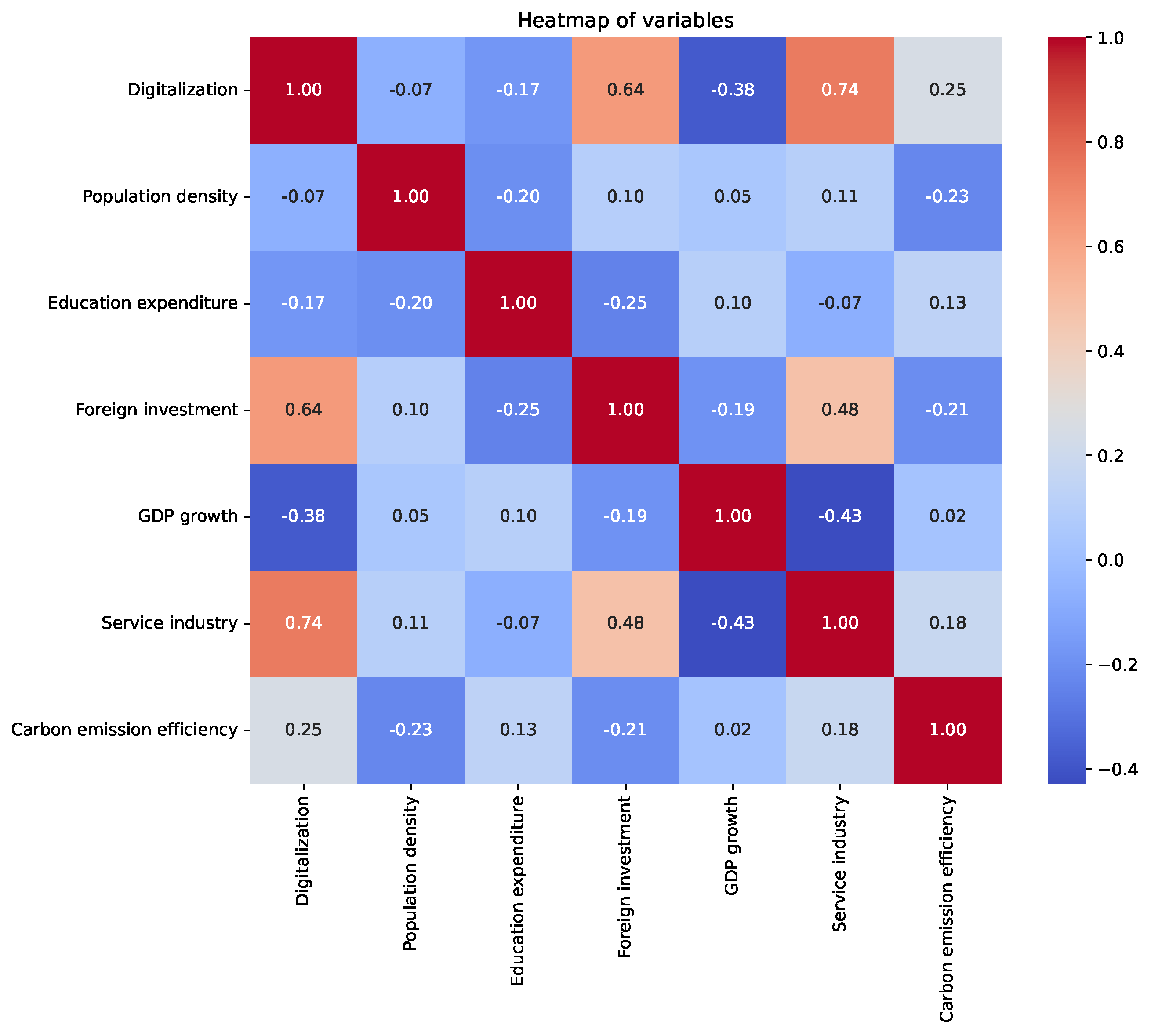 Sustainability 17 06551 g001