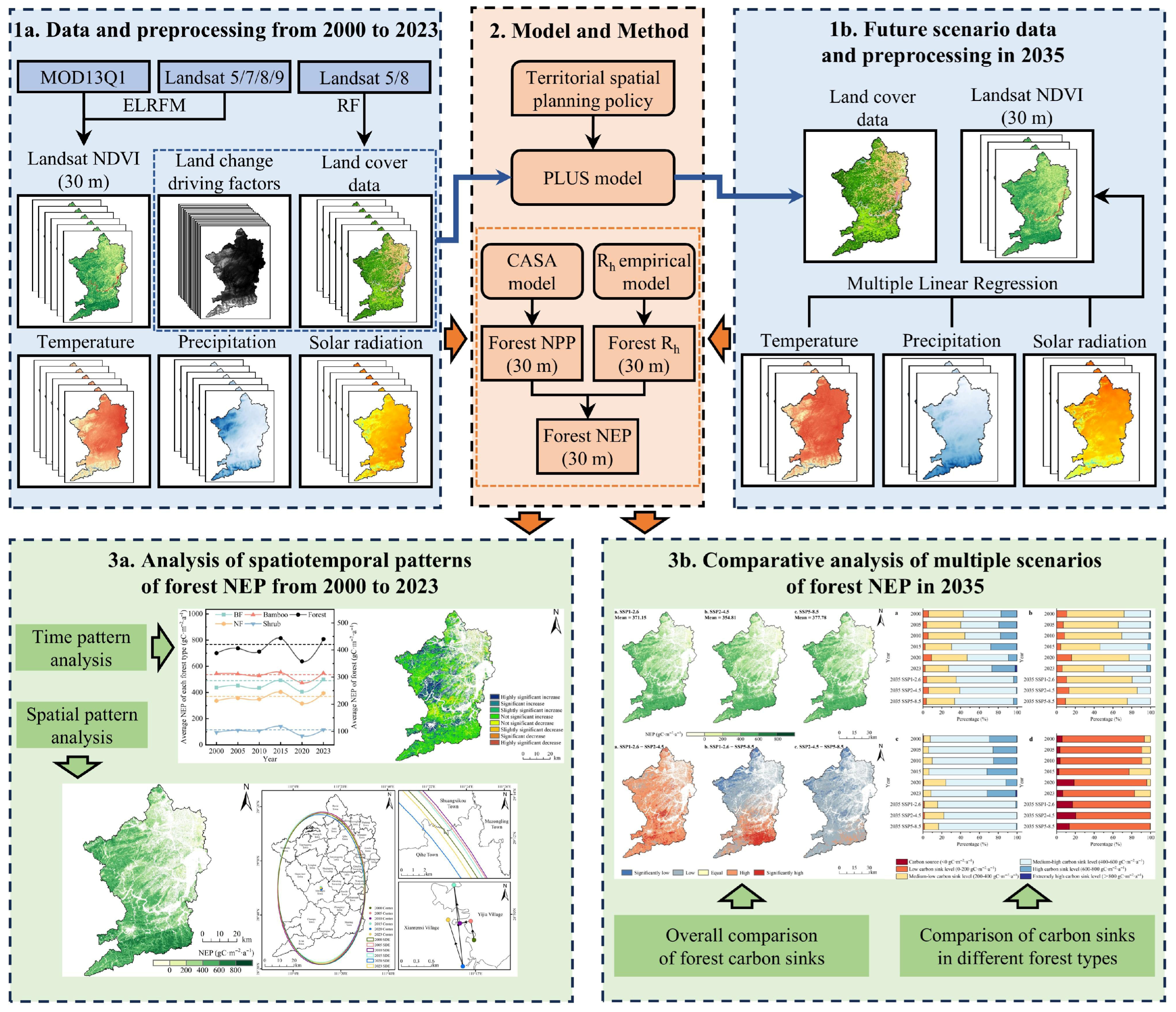 Sustainability 17 06552 g002