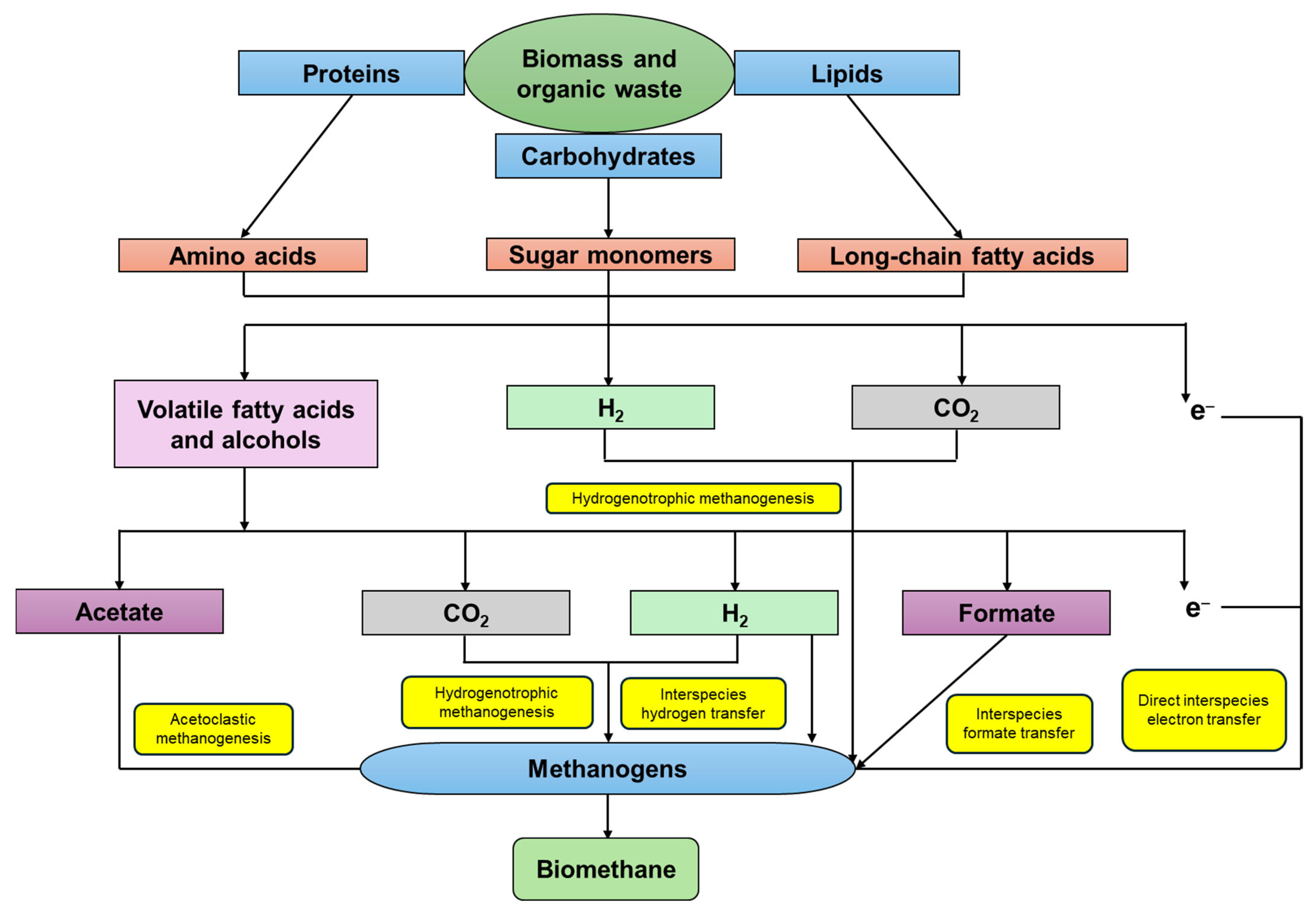 Sustainability 17 06553 g003