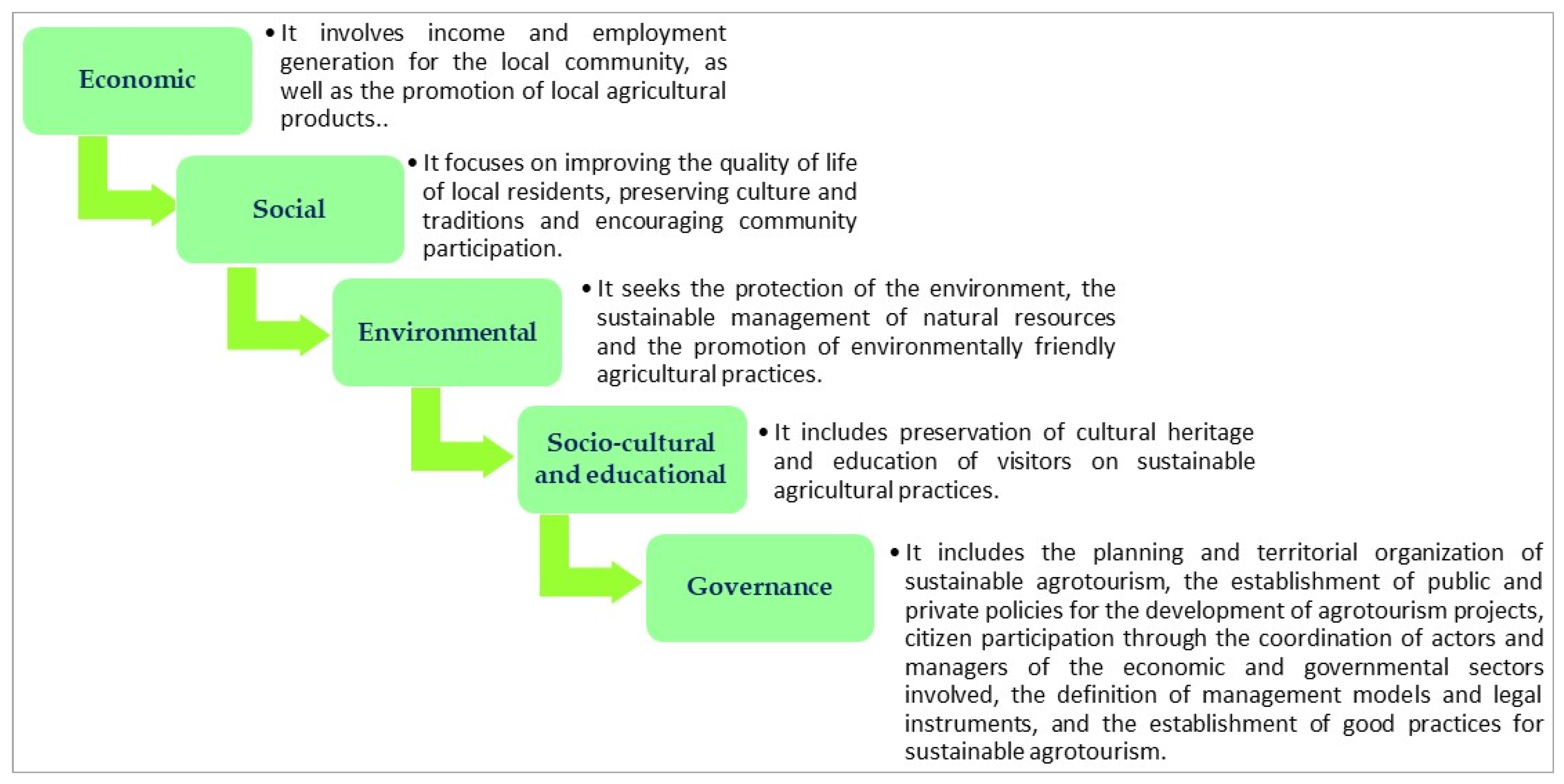 Sustainability 17 06558 g002