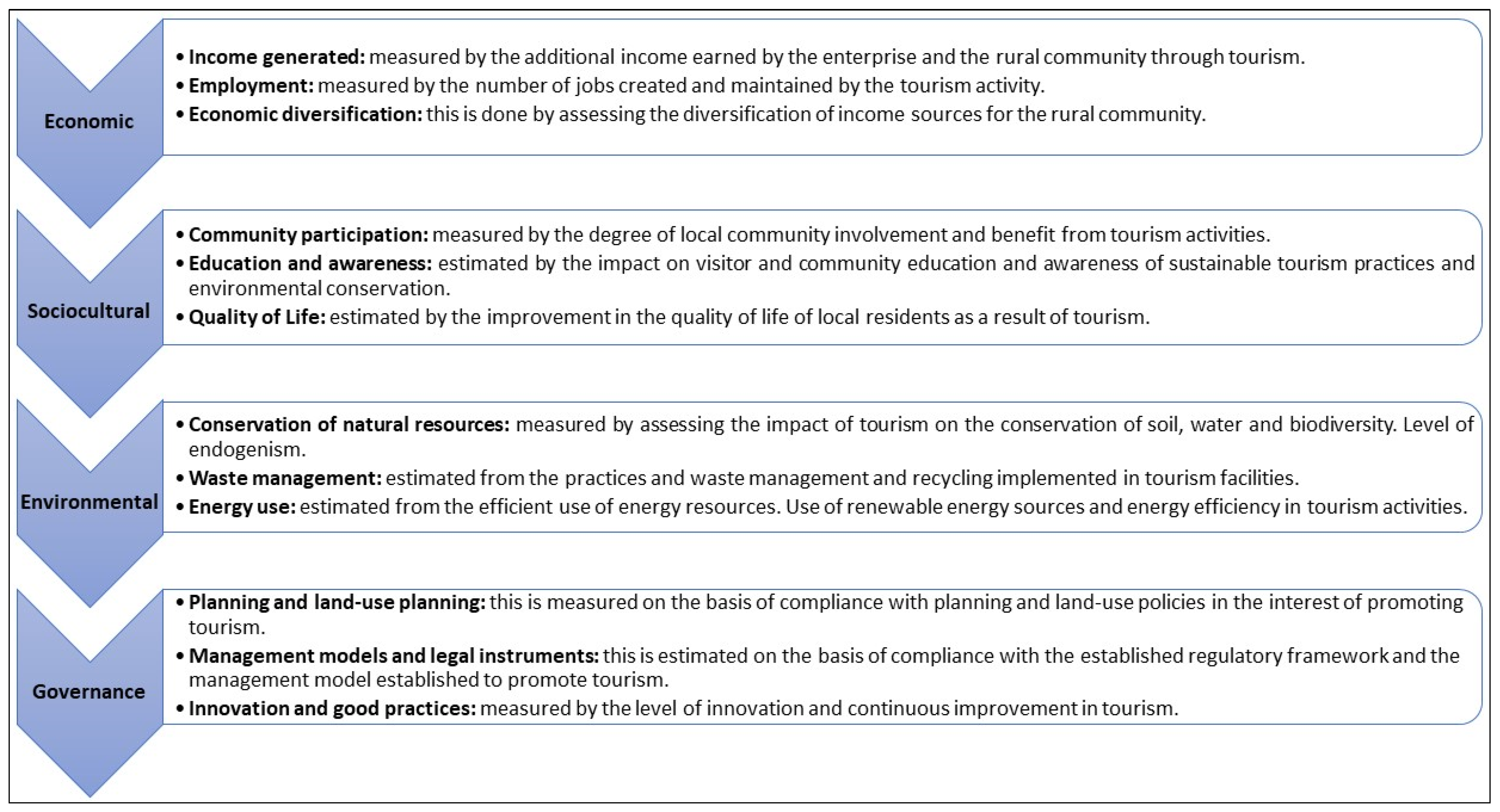 Sustainability 17 06558 g003