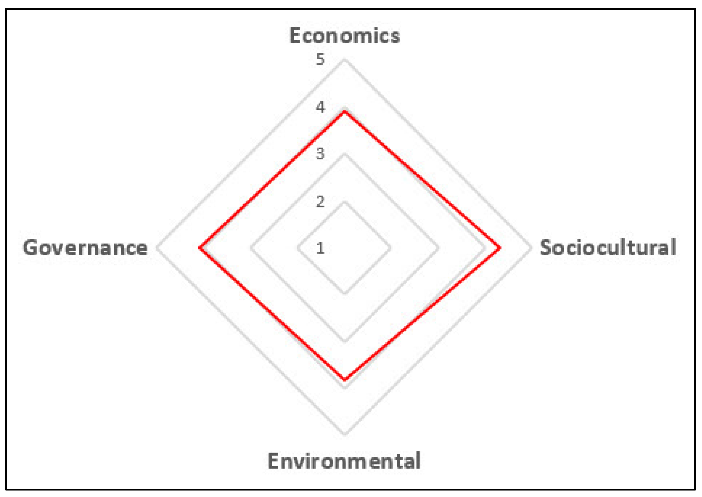 Sustainability 17 06558 g007