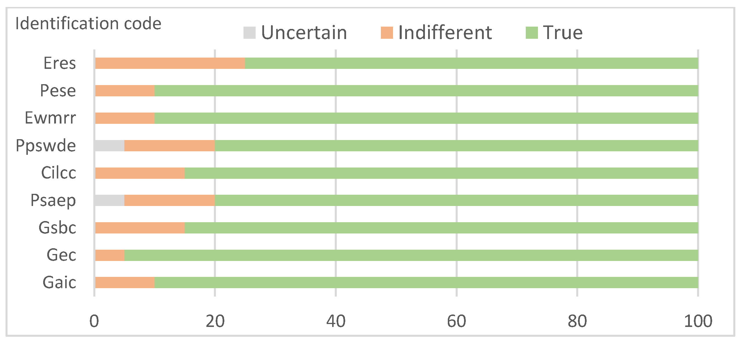 Sustainability 17 06558 g008