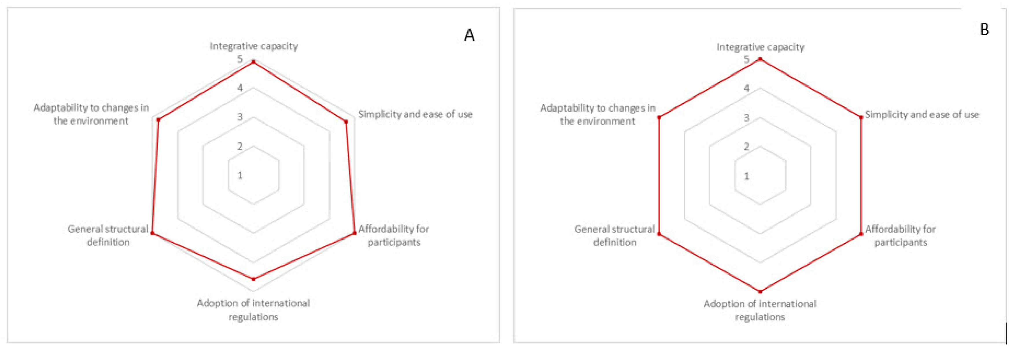 Sustainability 17 06558 g010