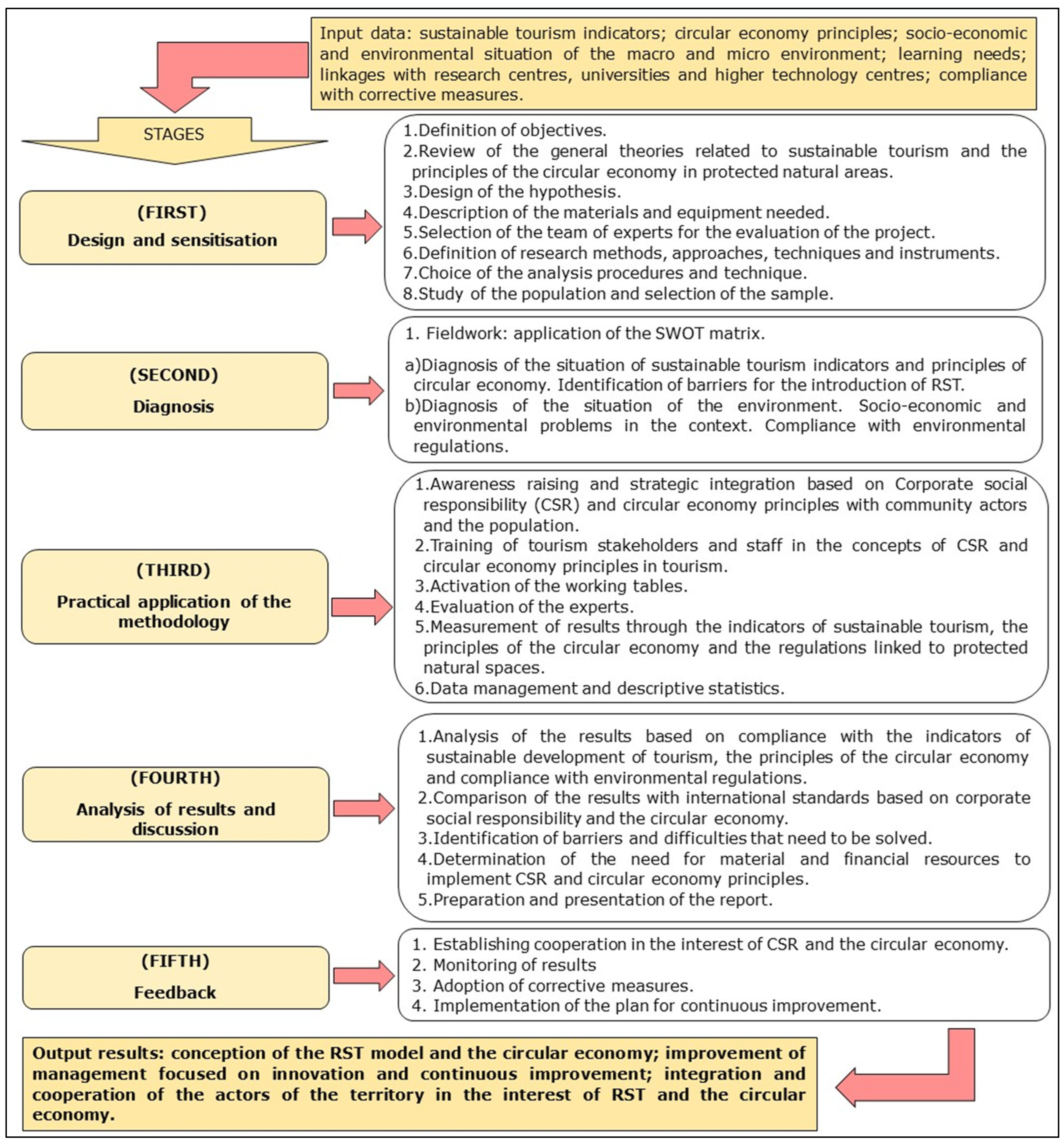 Sustainability 17 06558 g011