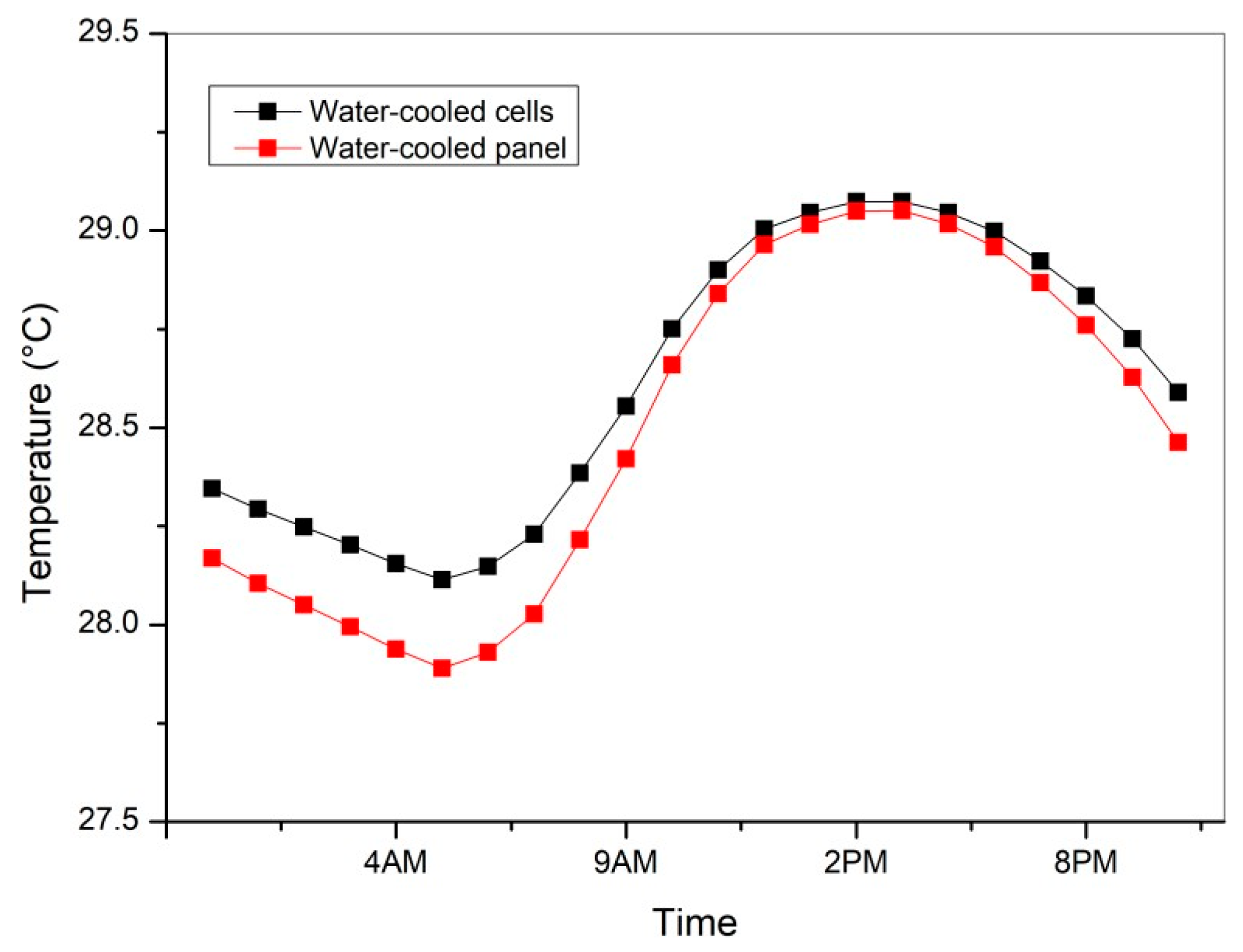 Sustainability 17 06559 g011