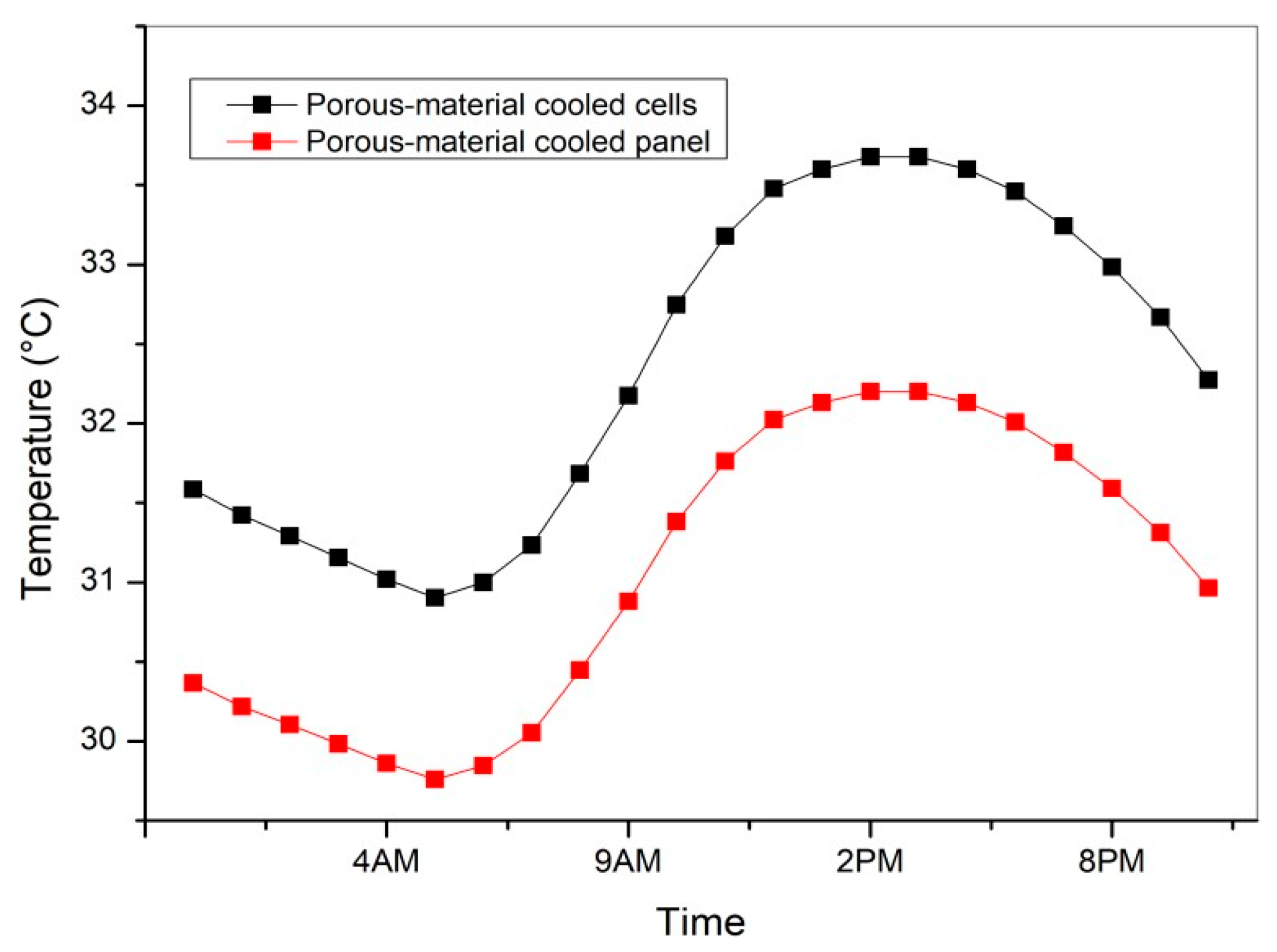 Sustainability 17 06559 g012