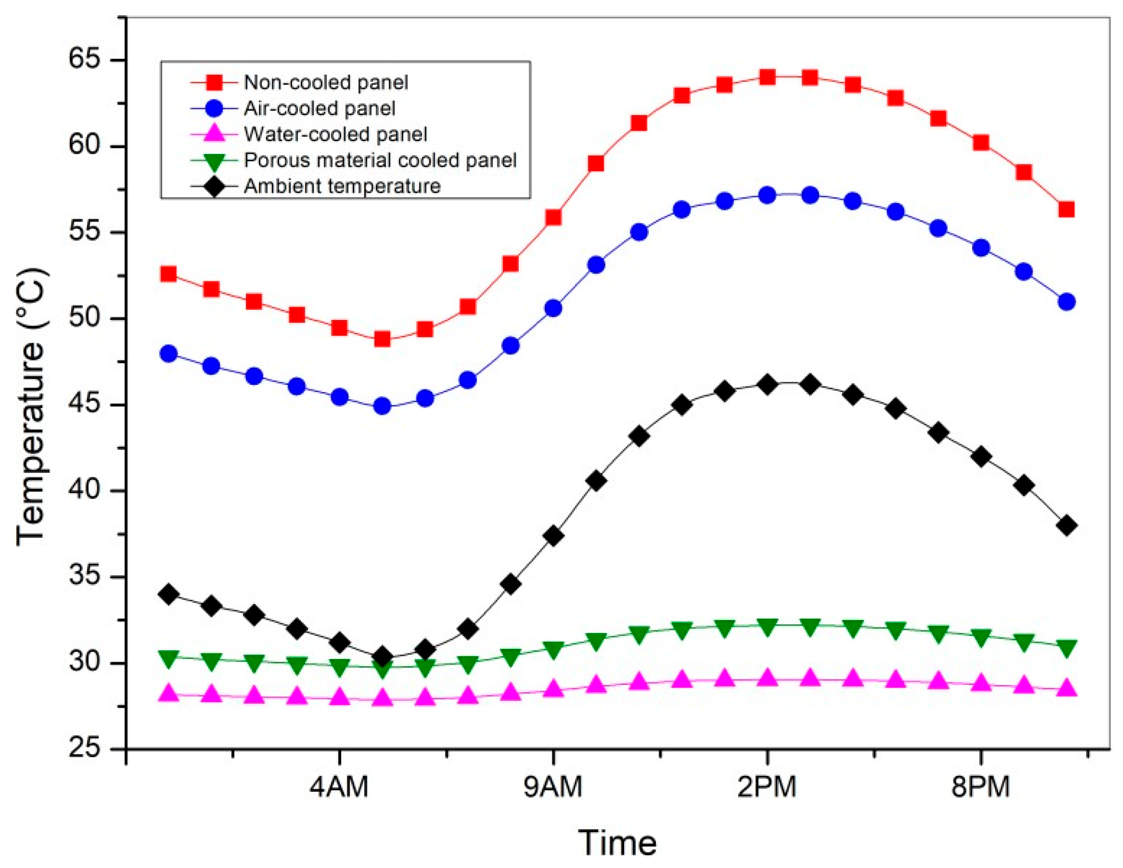 Sustainability 17 06559 g014