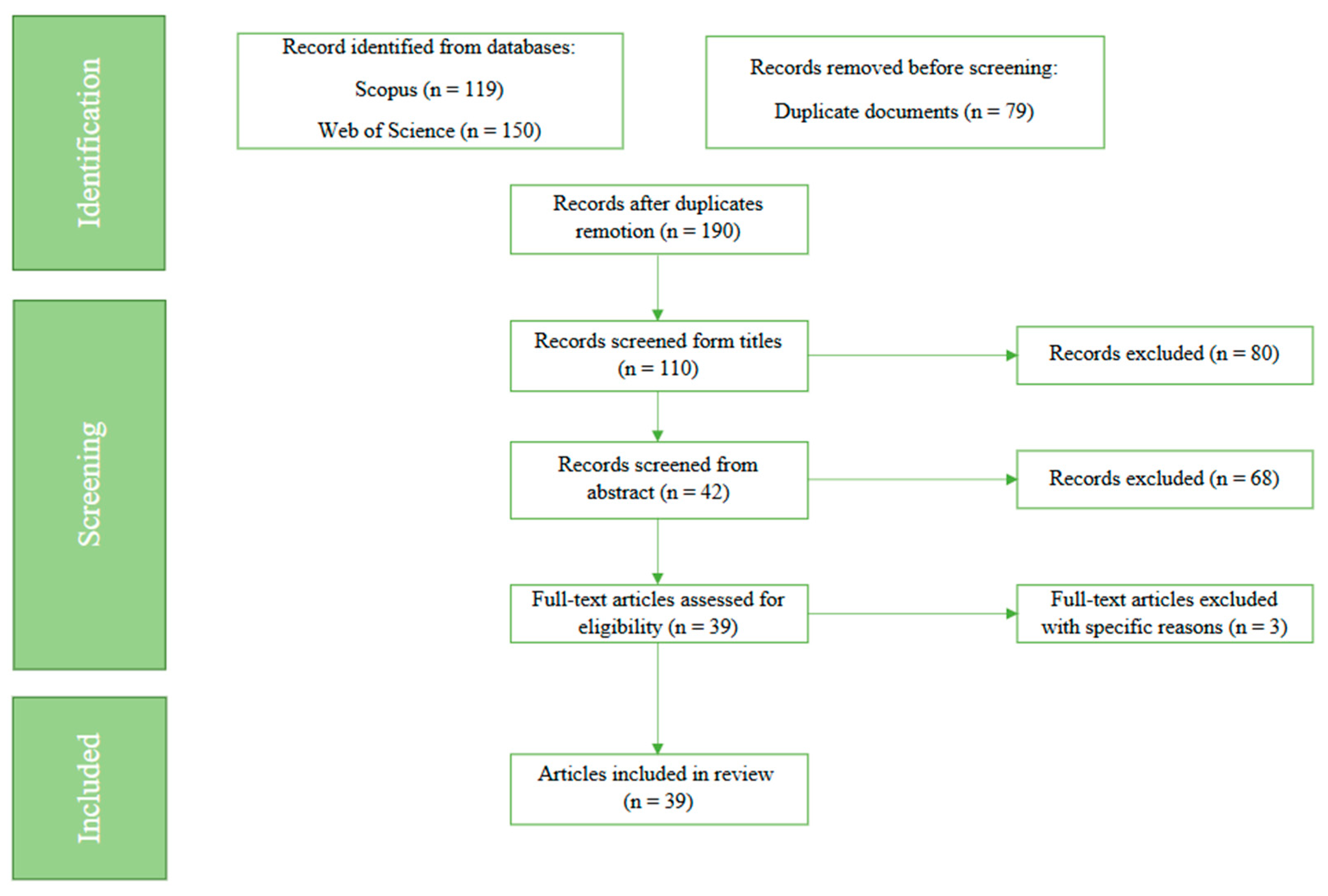 Sustainability 17 06563 g001