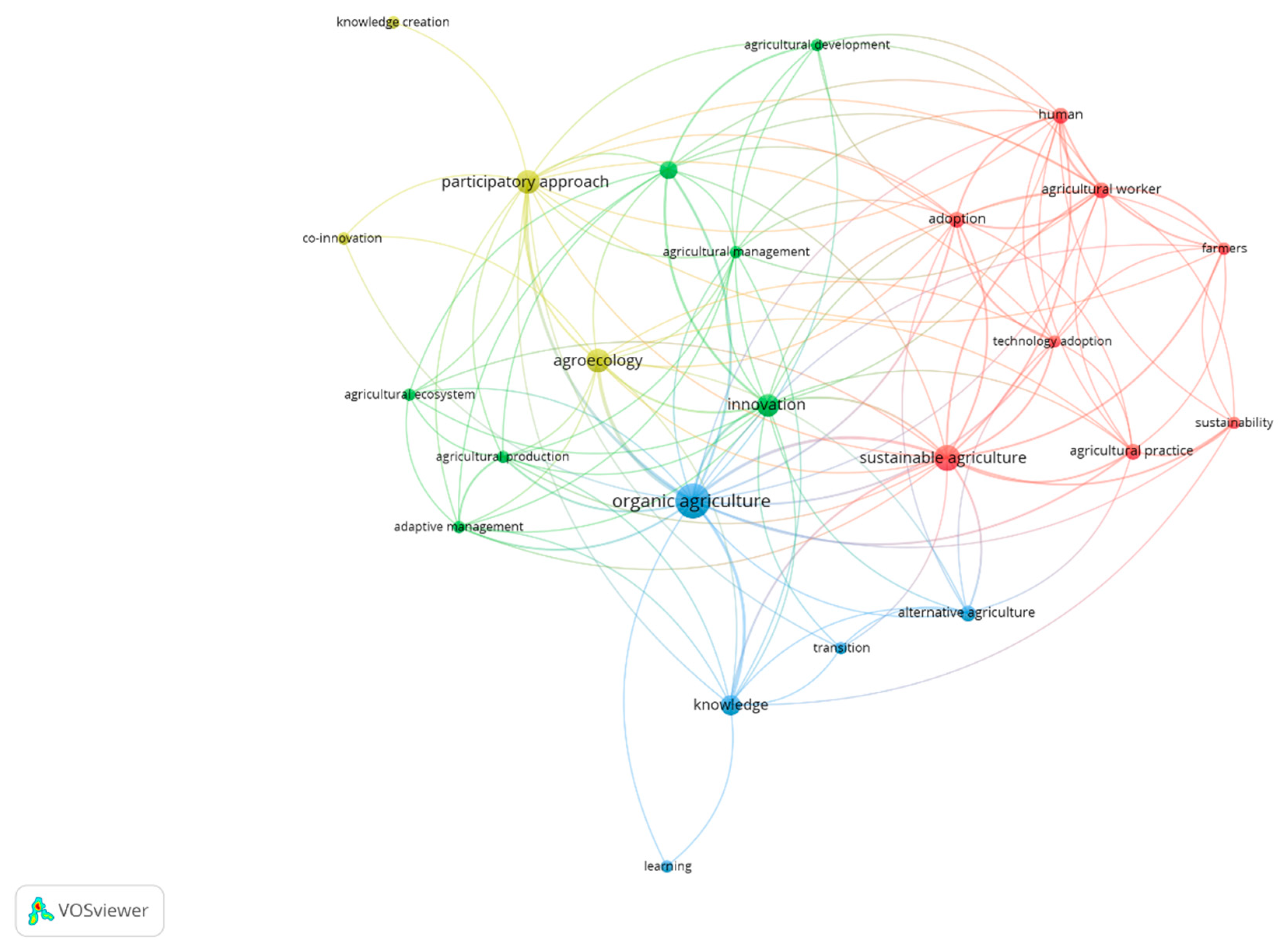 Sustainability 17 06563 g002