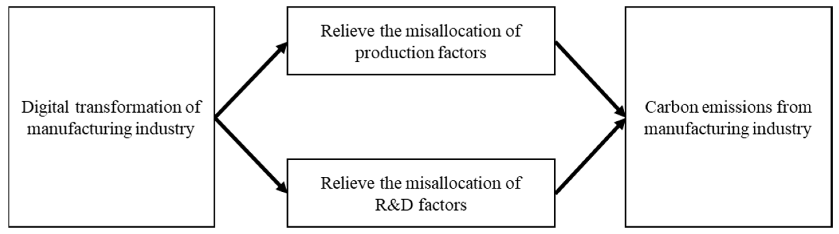 Sustainability 17 06564 g001