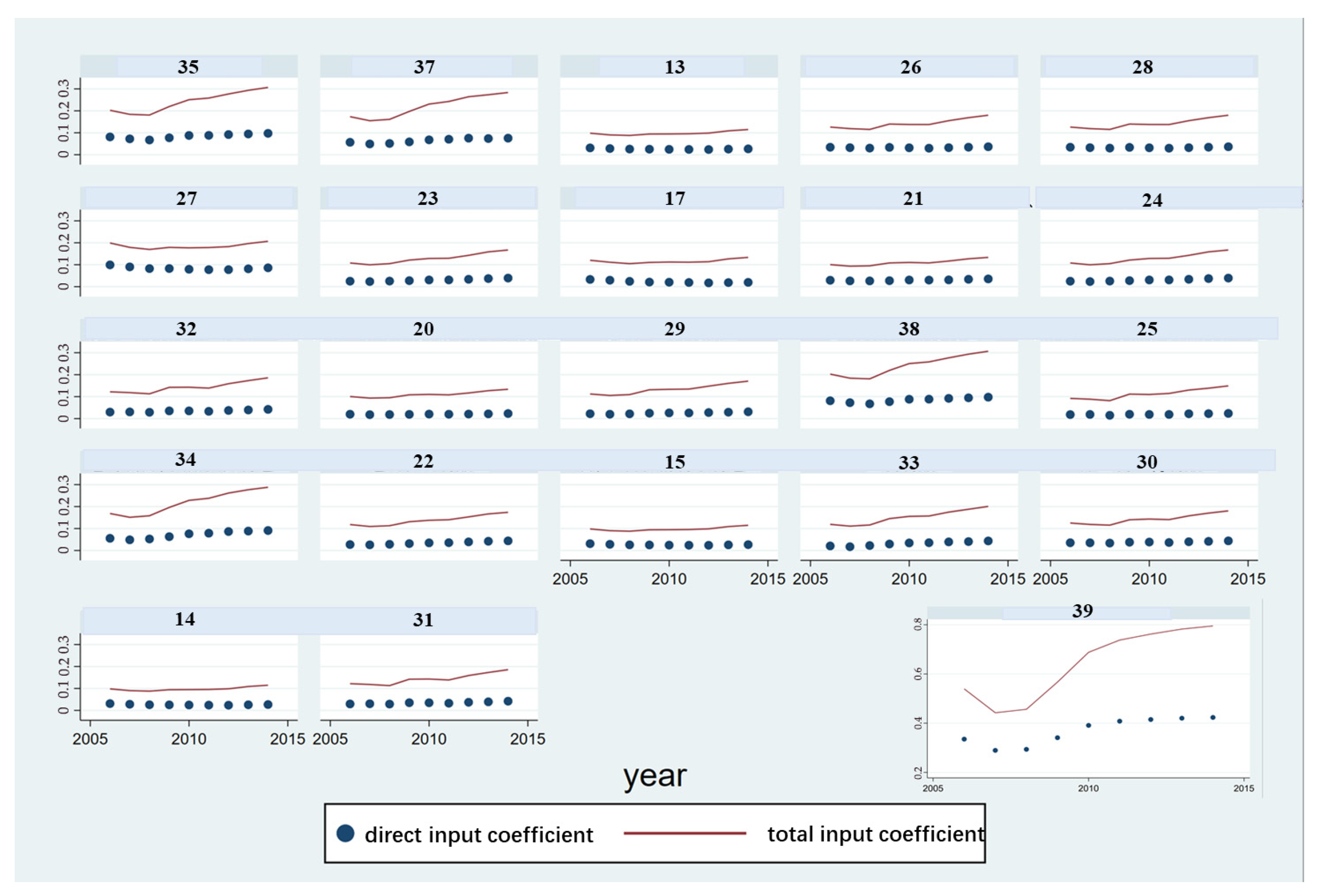 Sustainability 17 06564 g002