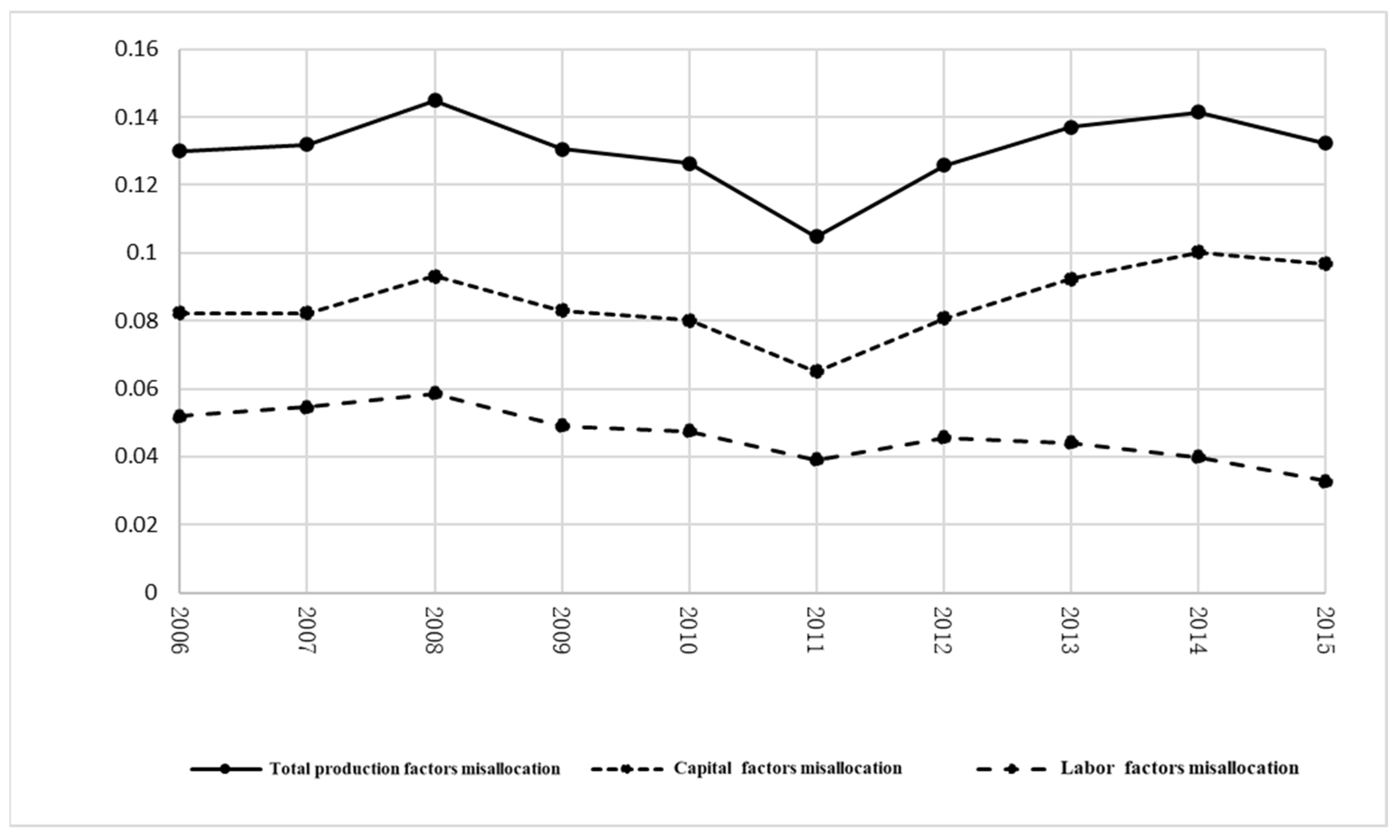 Sustainability 17 06564 g005