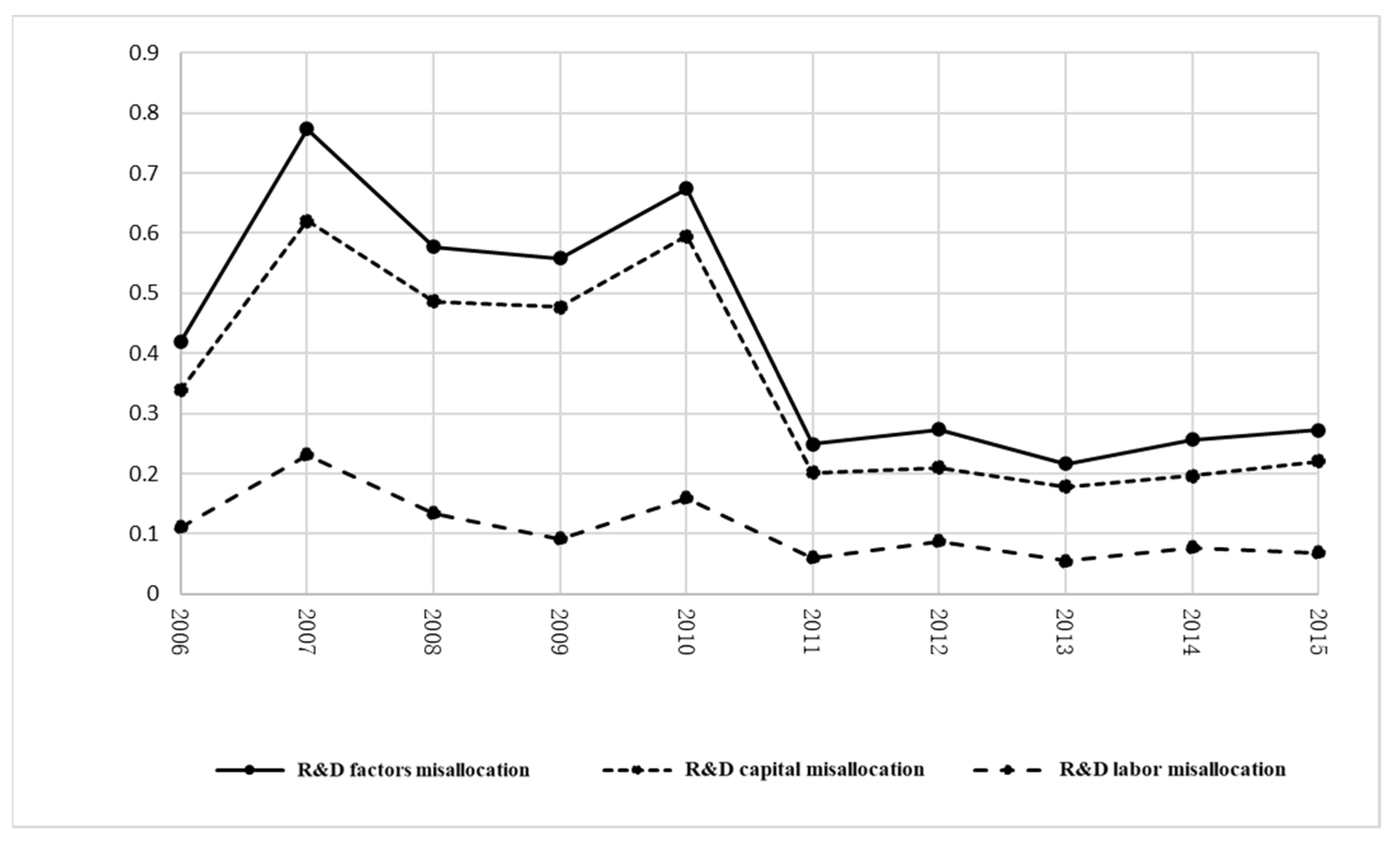 Sustainability 17 06564 g006