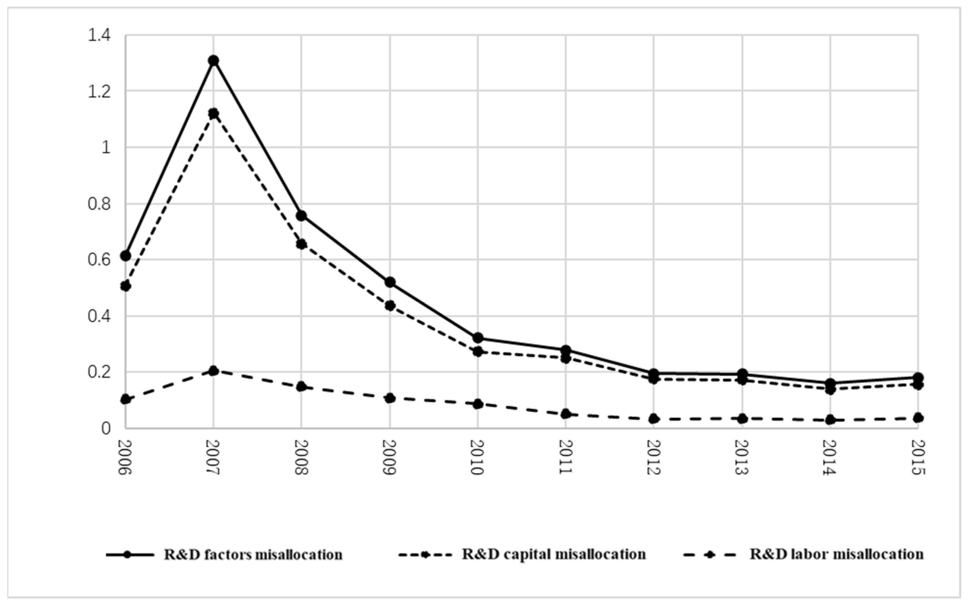 Sustainability 17 06564 g008