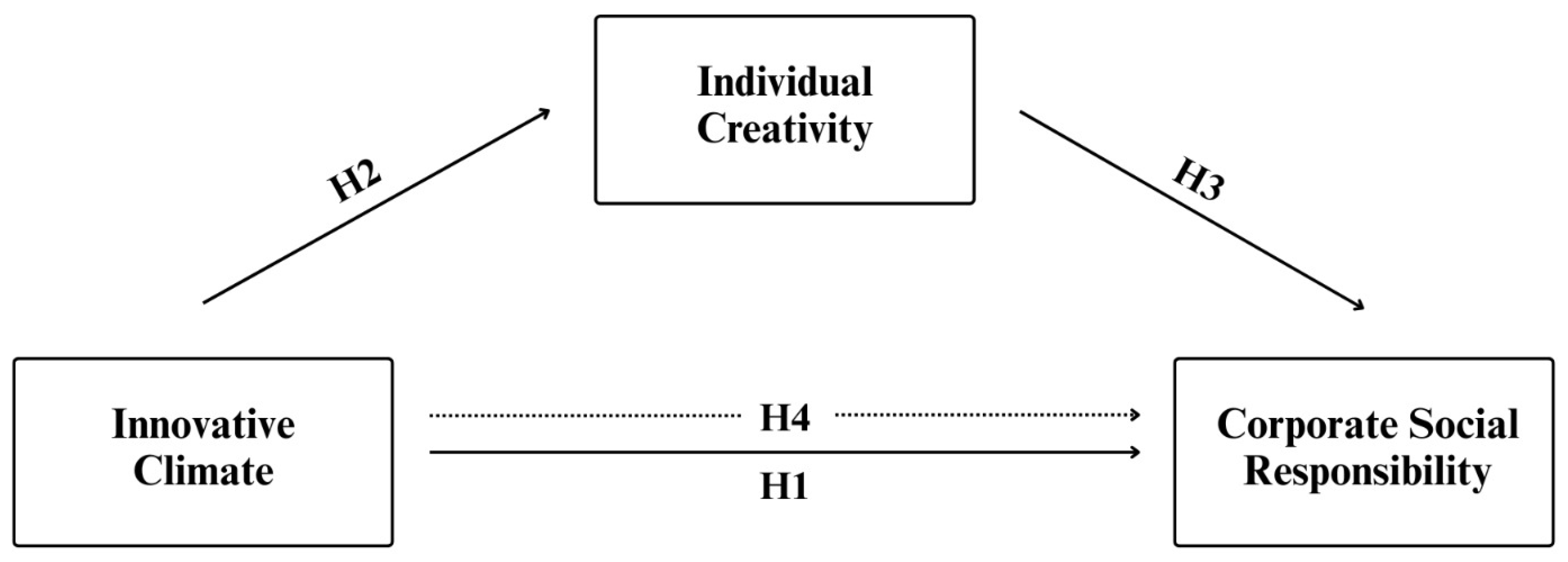 Sustainability 17 06565 g001